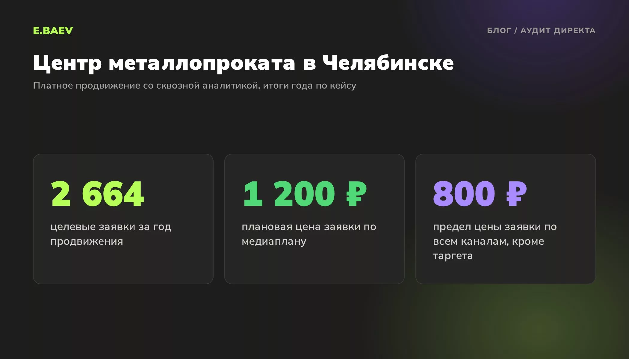 Результаты центра металлопроката: 2 664 целевые заявки за год, план 1 200 рублей за заявку, фактически не дороже 800 рублей