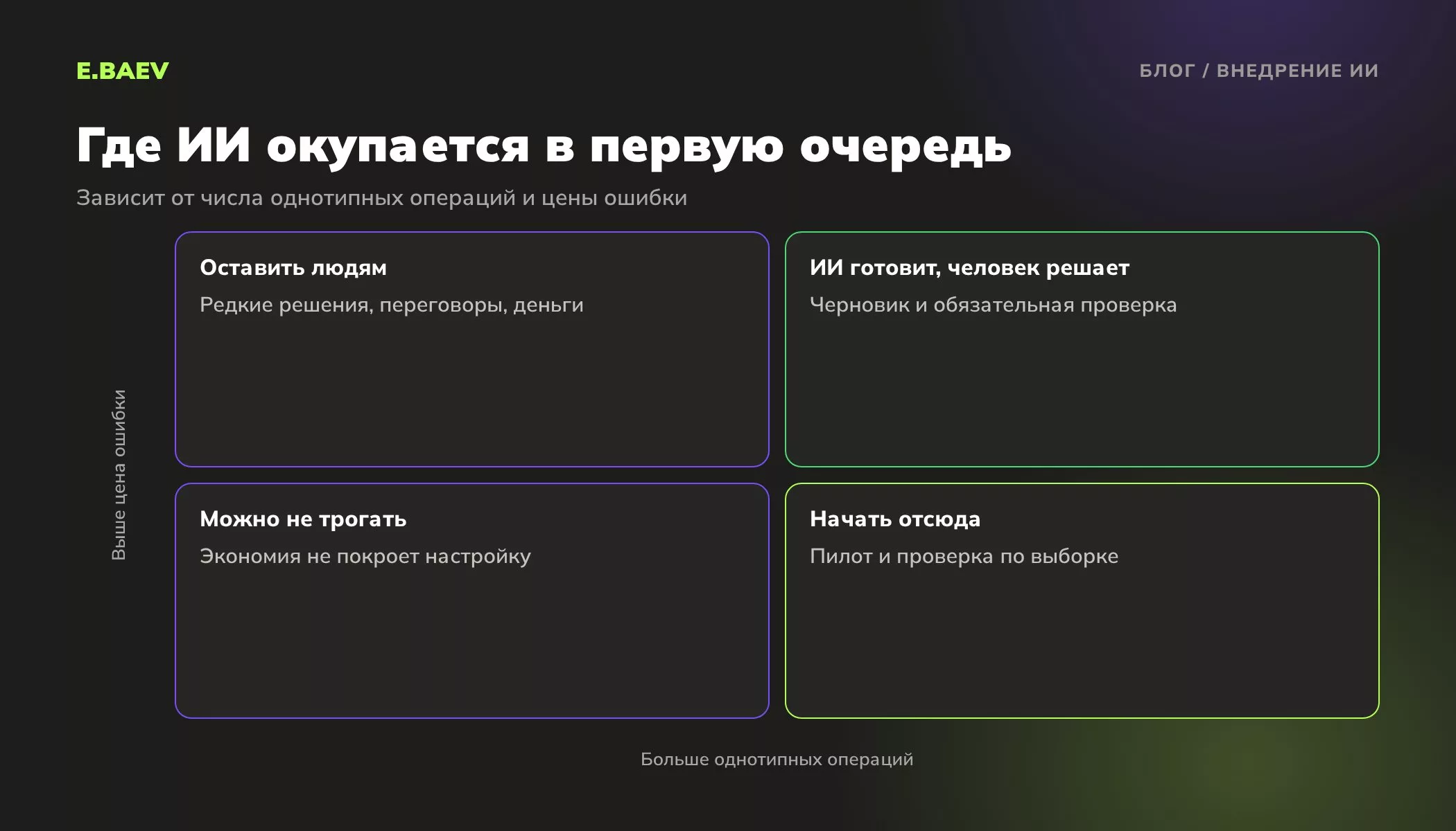 Матрица выбора процесса для ИИ по числу однотипных операций и цене ошибки: с чего начинать пилот и что оставить людям