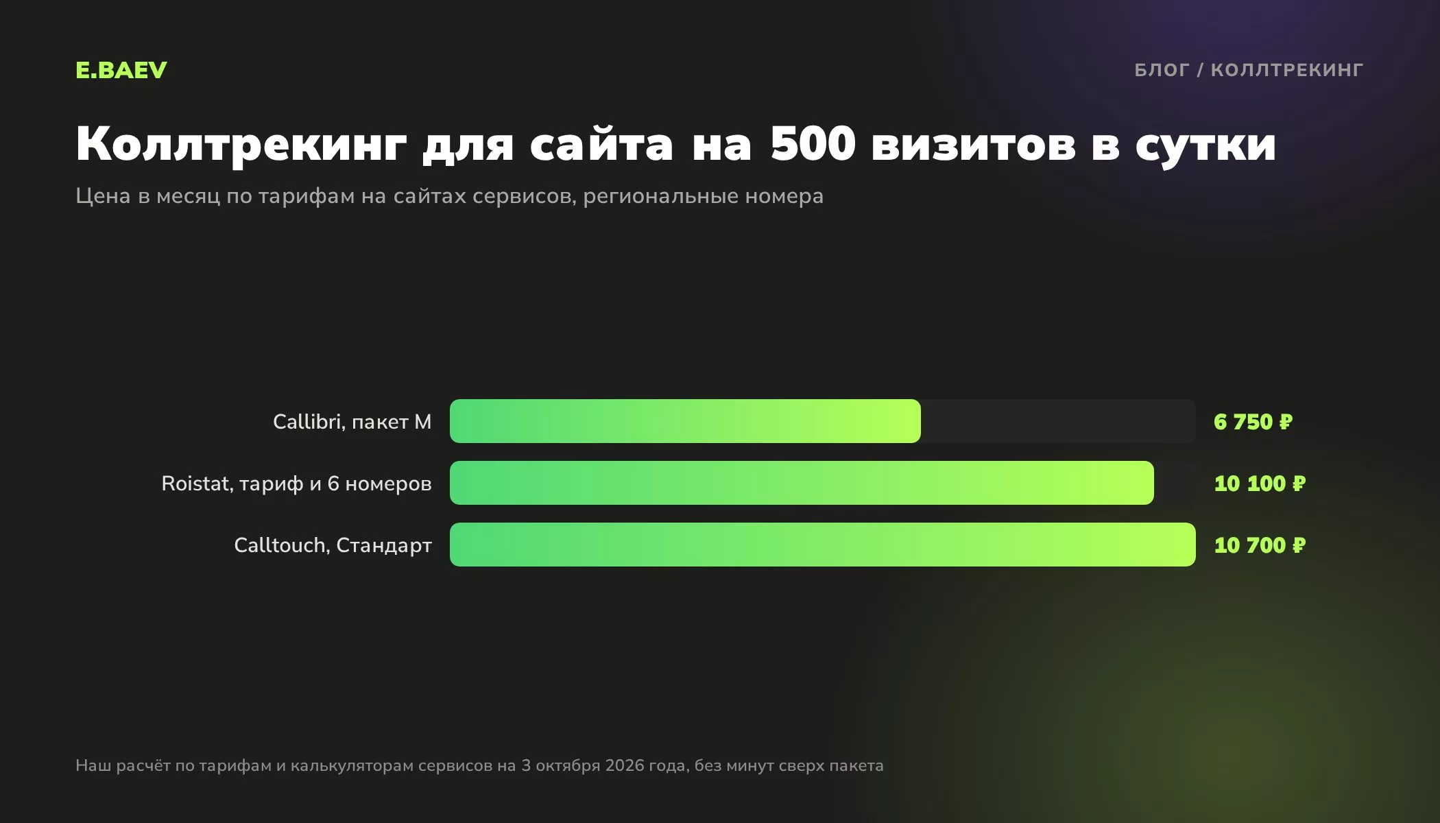 Сравнение цены динамического коллтрекинга в месяц для сайта на 500 визитов в сутки: Callibri, Roistat и Calltouch, октябрь 2026 года
