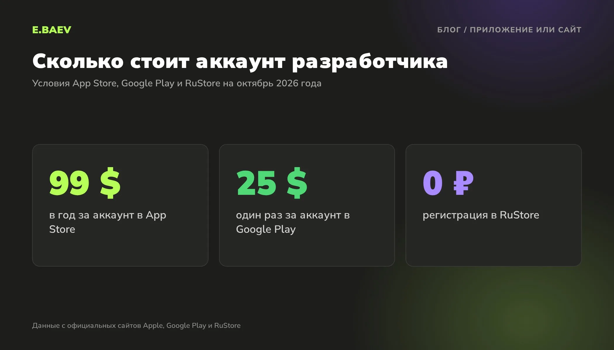 Стоимость аккаунта разработчика на октябрь 2026 года: App Store 99 долларов в год, Google Play 25 долларов один раз, RuStore бесплатно