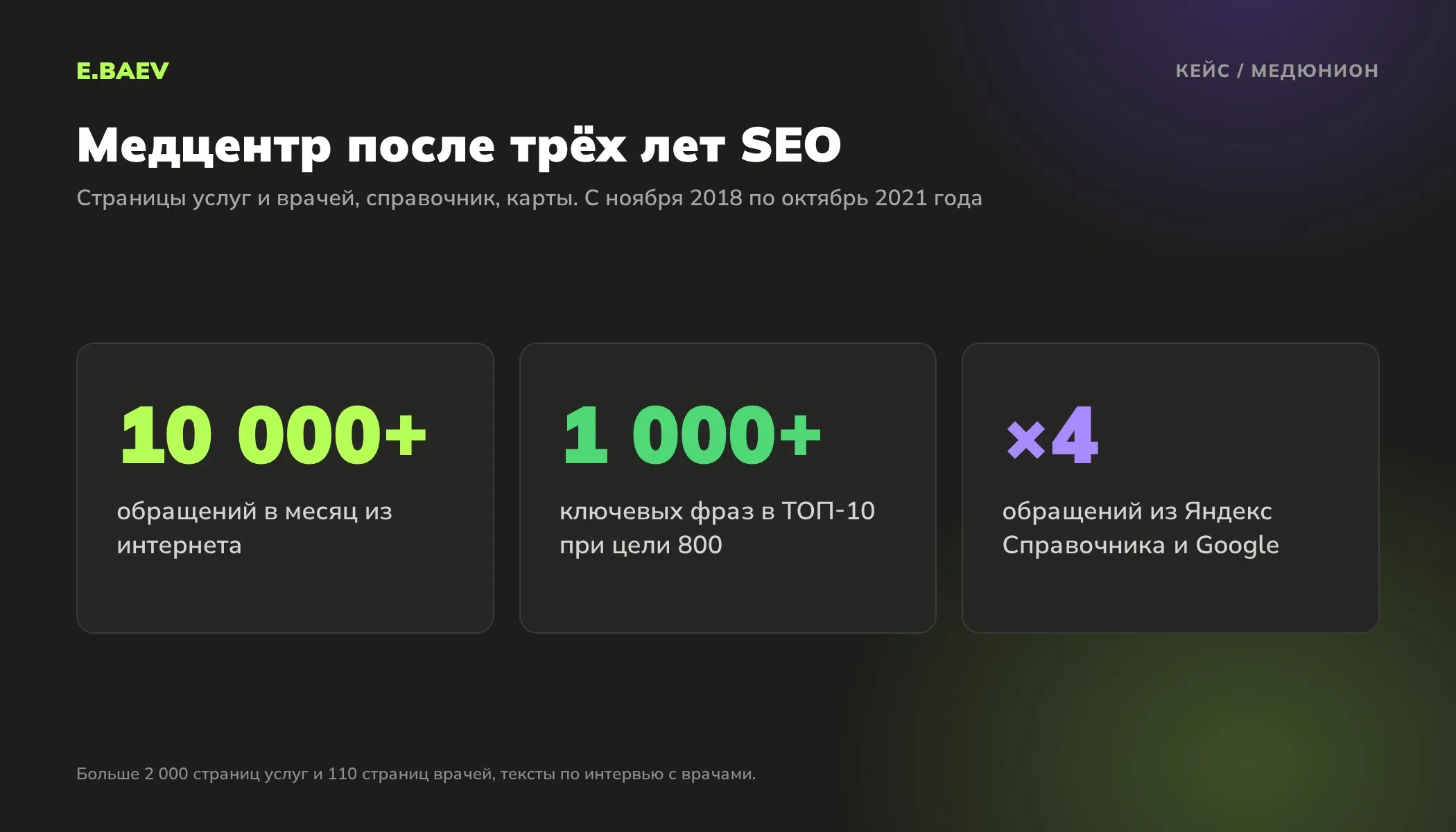 Кейс медцентра Медюнион за три года SEO: больше 10 000 обращений в месяц, больше 1 000 фраз в ТОП-10, обращений из справочников в 4 раза больше