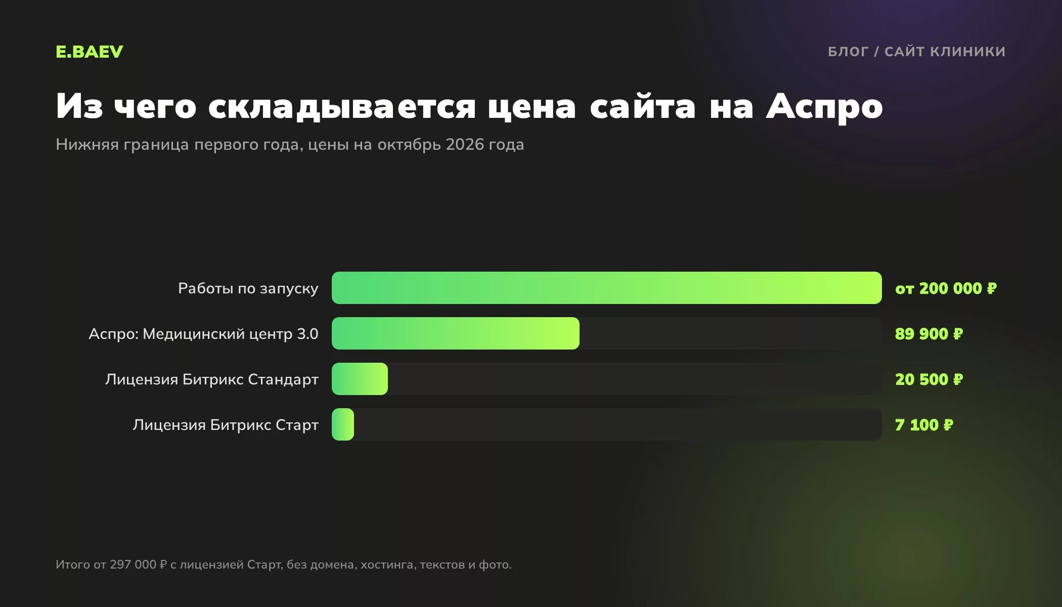 Цена сайта клиники на Аспро в октябре 2026 года: работы от 200 000 рублей, решение 89 900 рублей, лицензия 1С-Битрикс Старт 7 100 или Стандарт 20 500 рублей