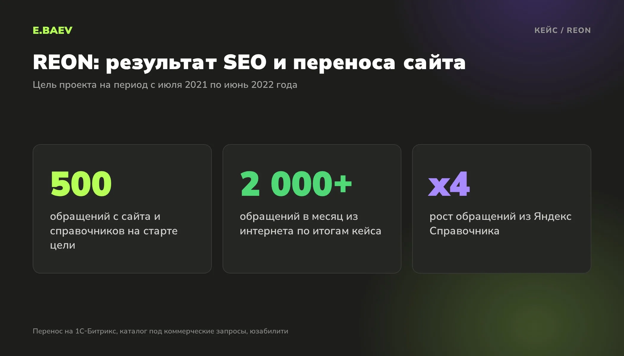 Результаты кейса REON: на старте 500 обращений, по итогам больше 2 000 обращений в месяц из интернета, обращений из Яндекс Справочника в 4 раза больше