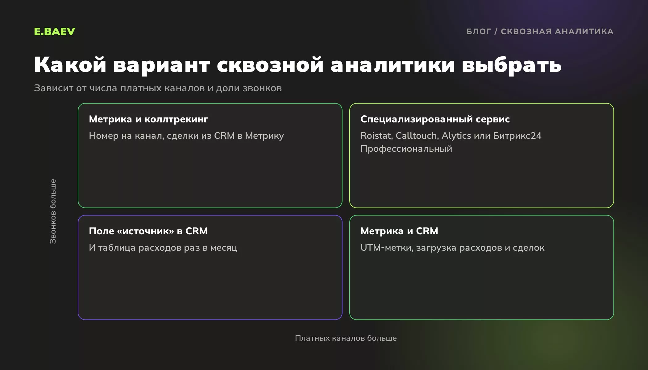 Матрица выбора сквозной аналитики по числу платных каналов и доле звонков: от поля источник в CRM до специализированного сервиса