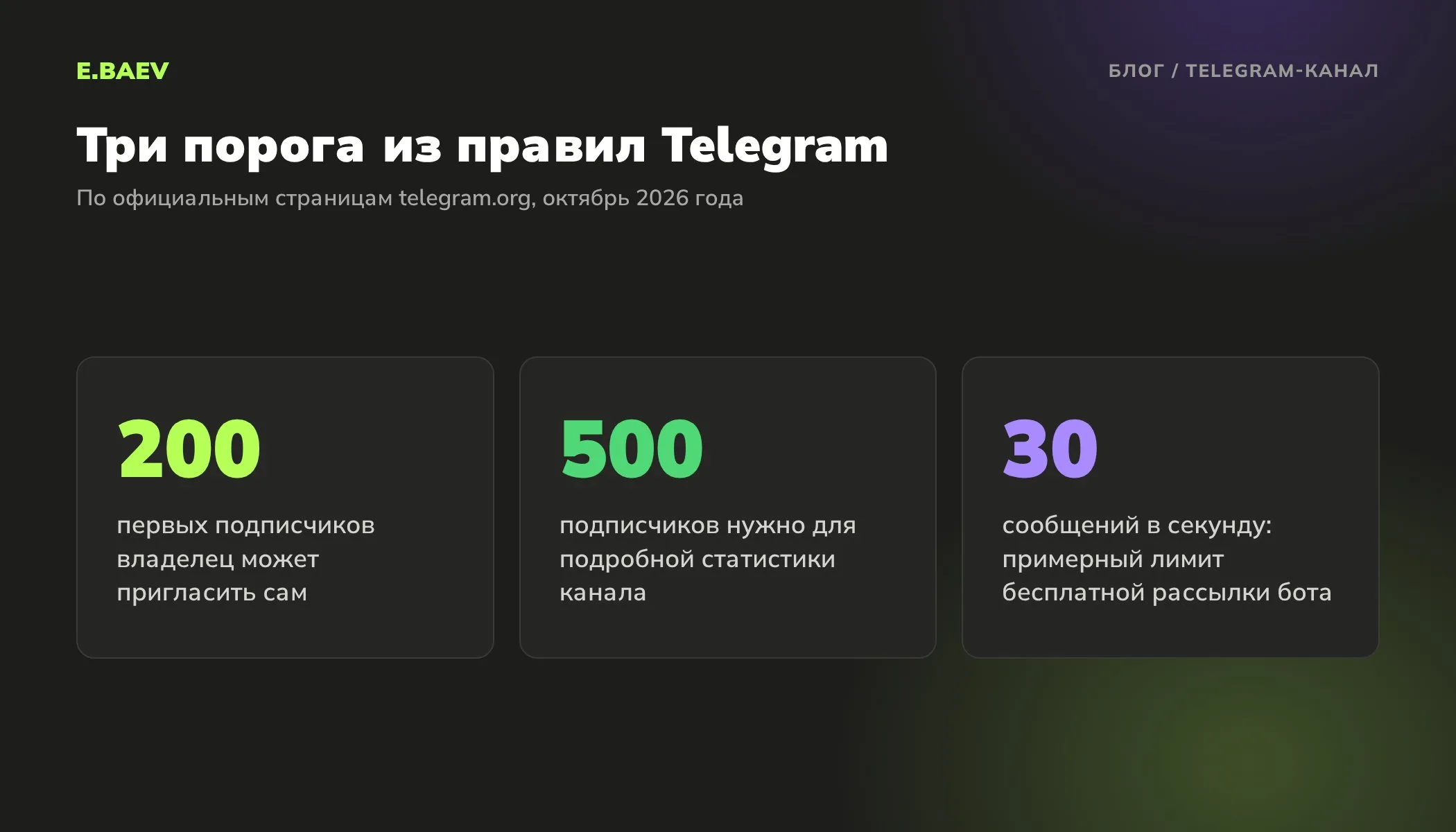 Пороги из правил Telegram: владелец сам приглашает первых 200 подписчиков, статистика доступна с 500 подписчиков, бот бесплатно рассылает около 30 сообщений в секунду
