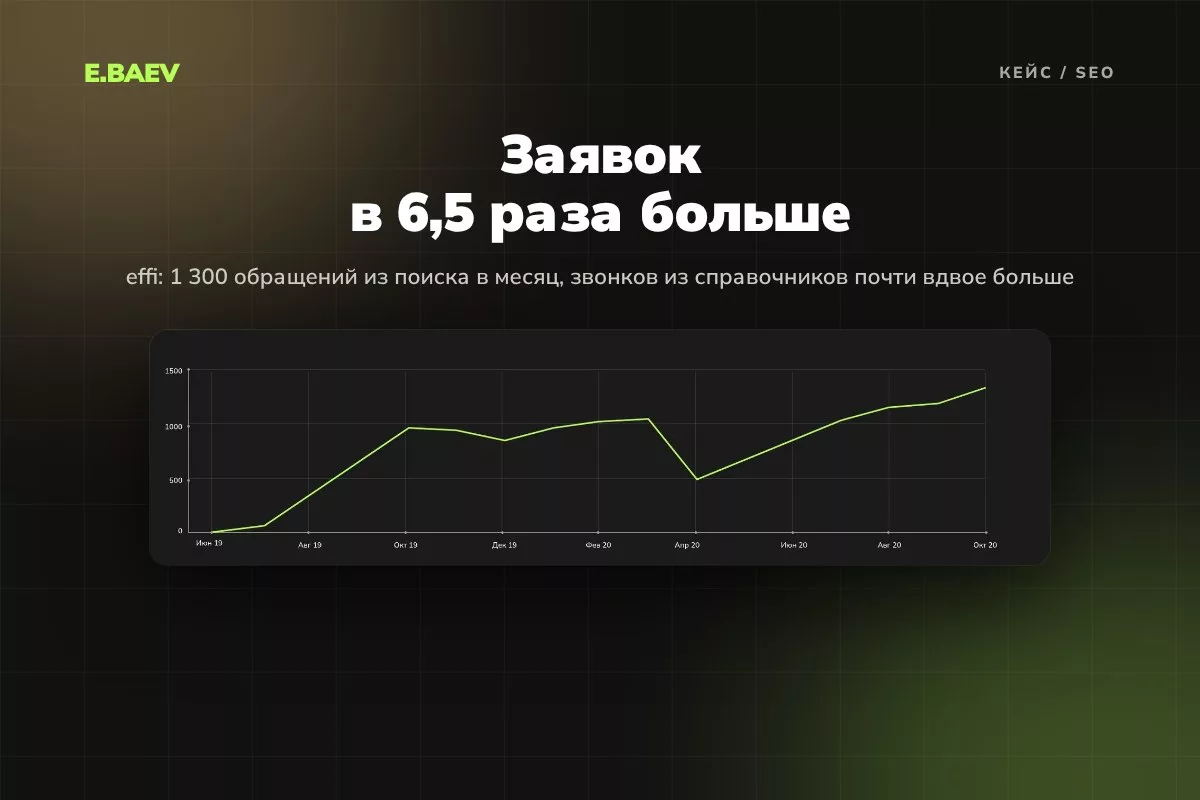 SEO-продвижение клиники effi