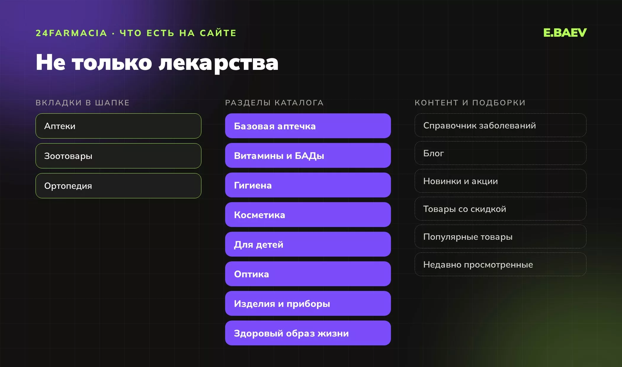 Что есть на сайте 24farmacia.ru: вкладки в шапке, разделы каталога и контентные блоки