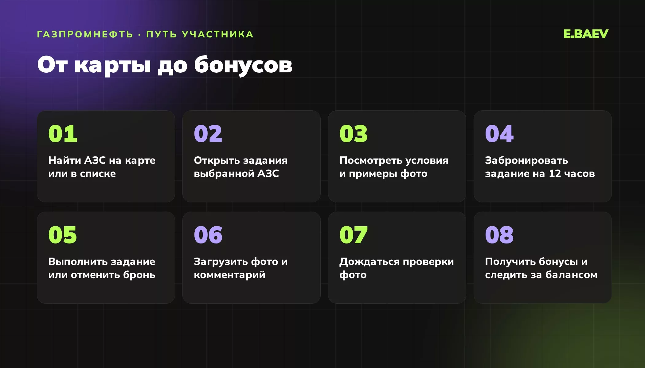 Путь участника бонусной программы в приложении АЗС «Газпромнефть»: от поиска АЗС на карте до зачисления бонусов
