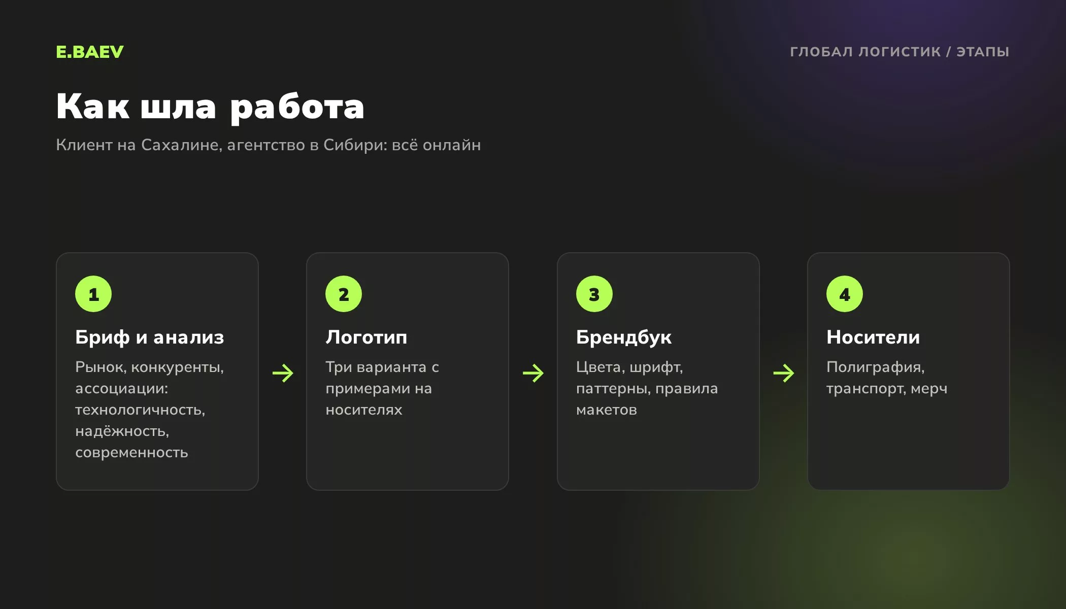Этапы работы над фирменным стилем «Глобал Логистик»: бриф и анализ, три варианта логотипа, брендбук, носители