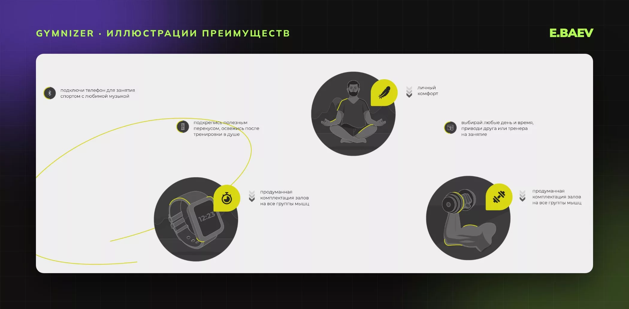 Иллюстрации преимуществ сервиса: личный комфорт, комплектация залов на все группы мышц и экономия времени