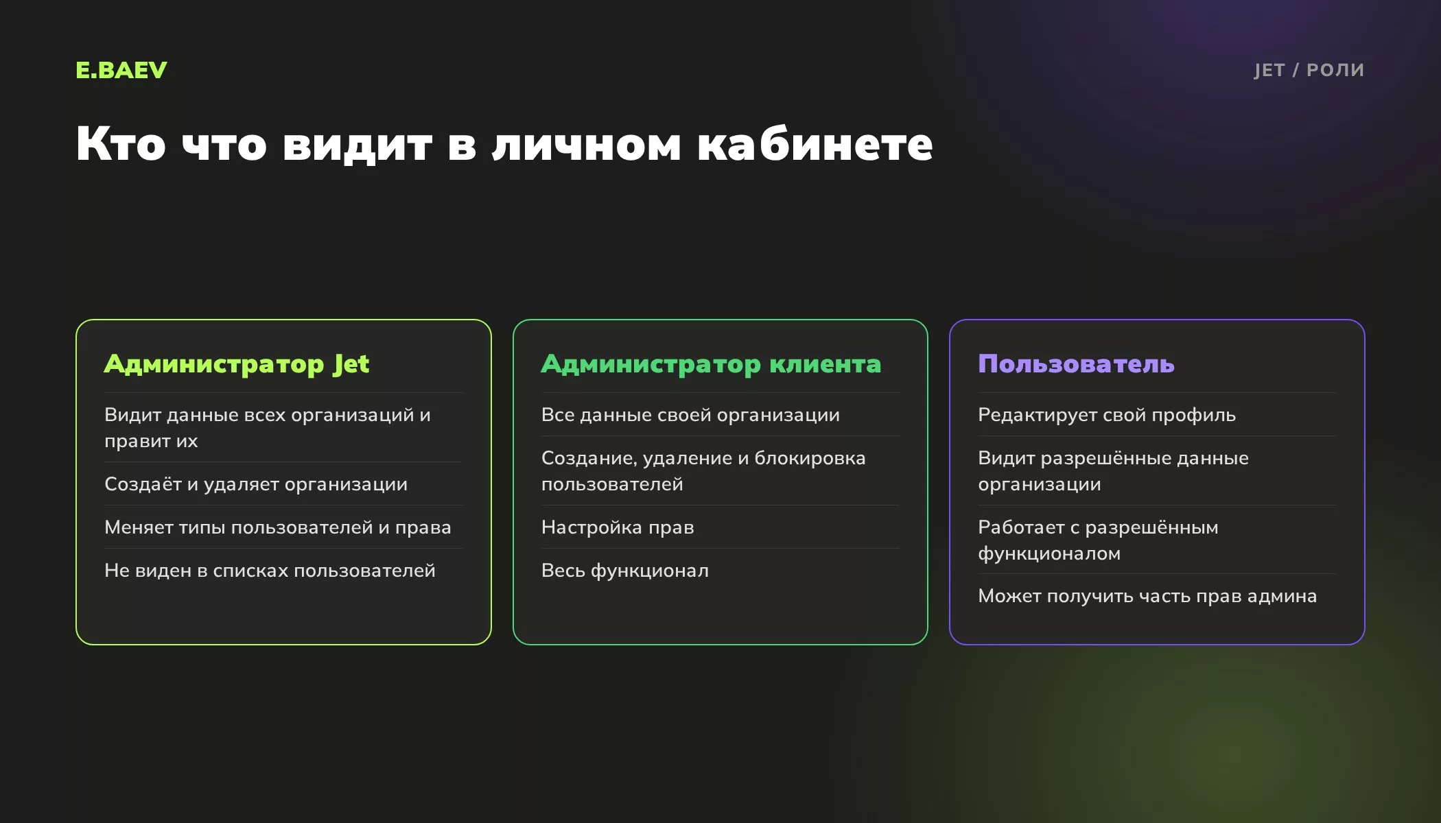 Три роли в личном кабинете Jet: администратор Jet, администратор клиента и пользователь, и права каждой роли