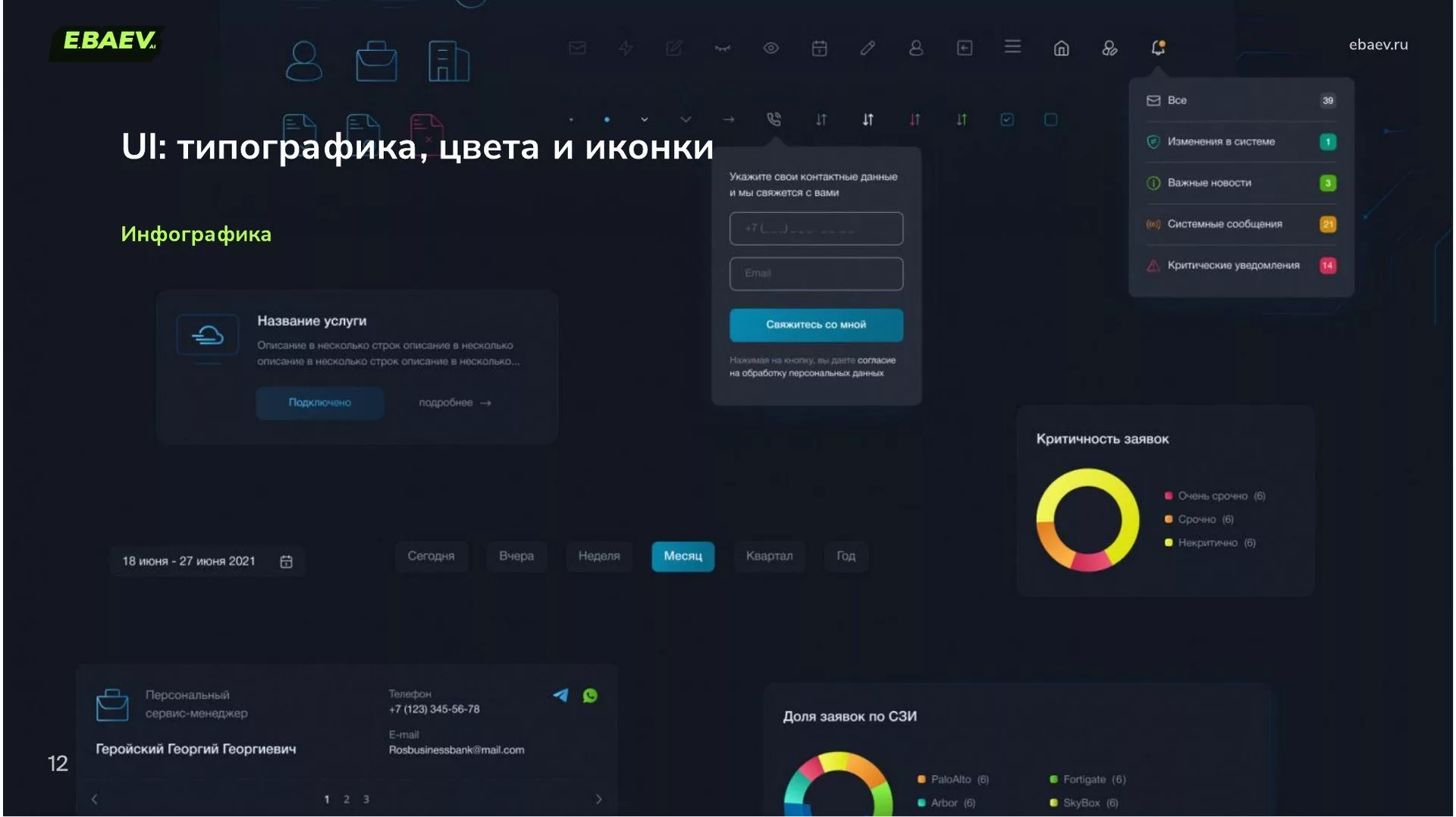 Инфографика и иконки личного кабинета Jet: критичность заявок, доля заявок по СЗИ, уведомления, выбор периода