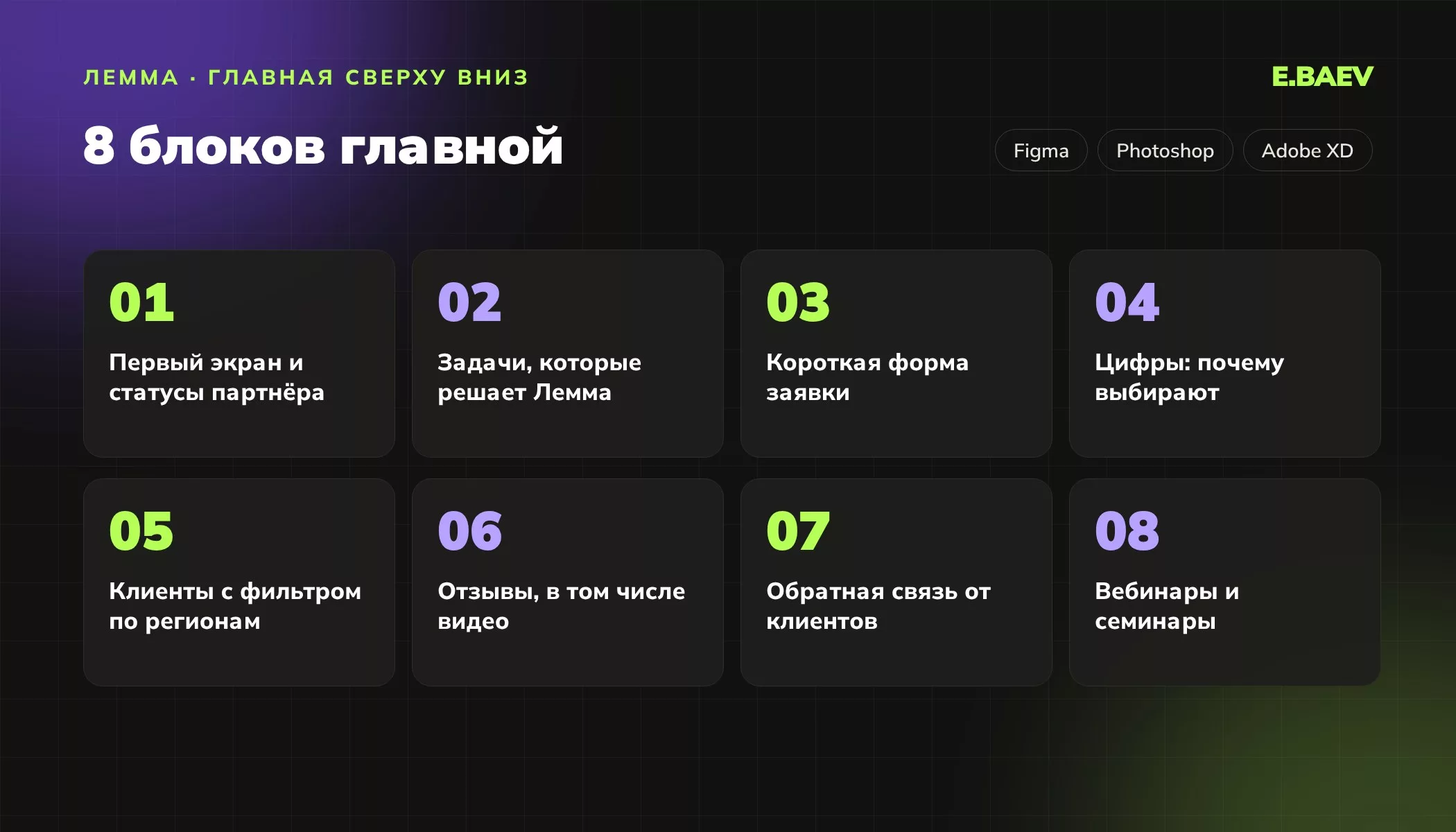 Восемь блоков главной страницы сайта «Леммы» по порядку: от первого экрана до полезных материалов