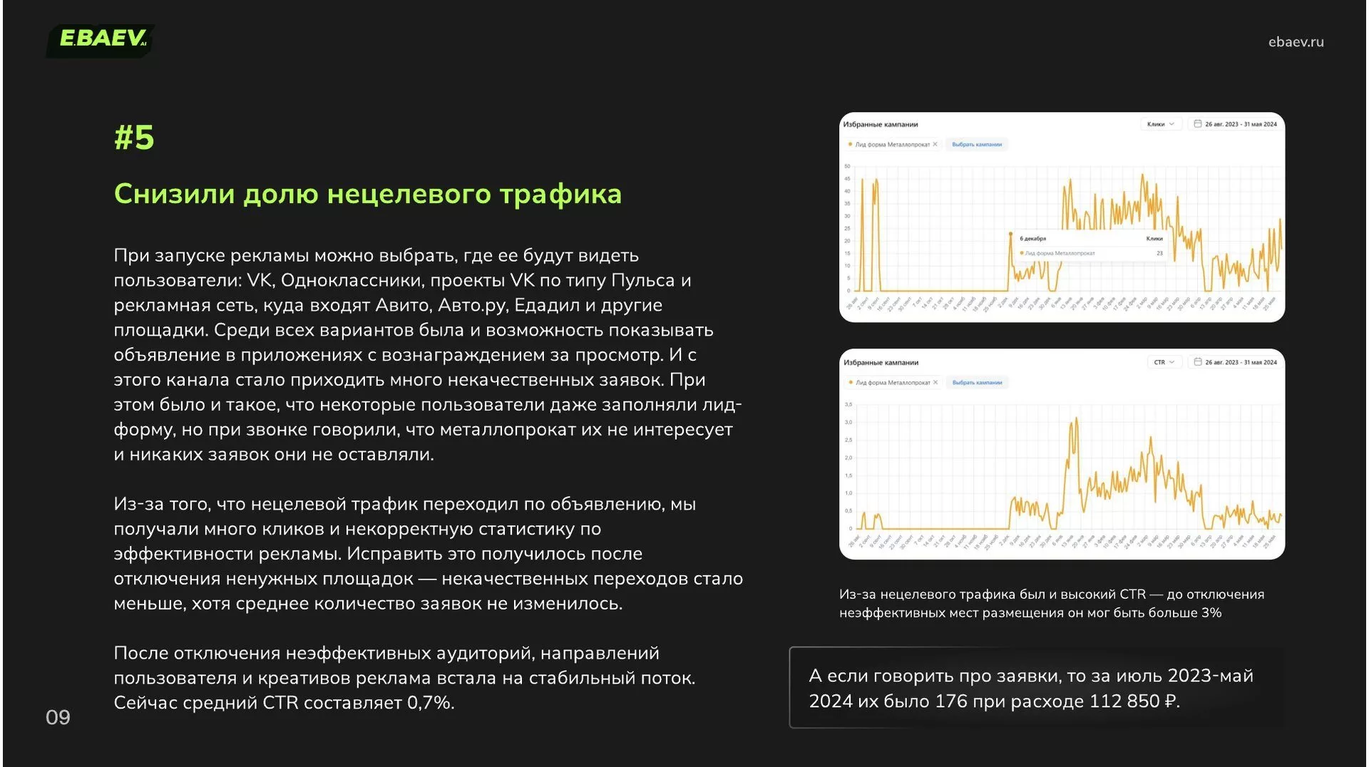 Графики кликов и CTR кампании «Лид форма Металлопрокат» в VK Рекламе за 26 августа 2023 – 31 мая 2024 и итог: 176 заявок при расходе 112 850 ₽