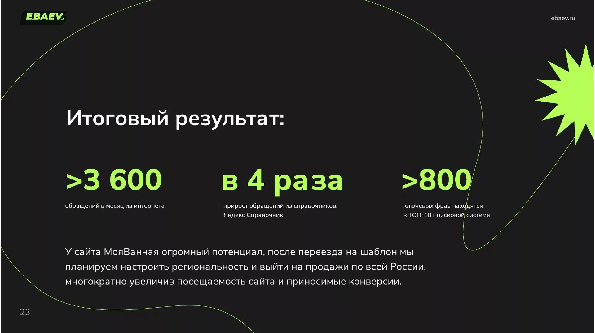 Итоговый результат «Моя ванная»: больше 3 600 обращений в месяц, обращений из Яндекс Справочника в 4 раза больше, больше 800 фраз в ТОП-10