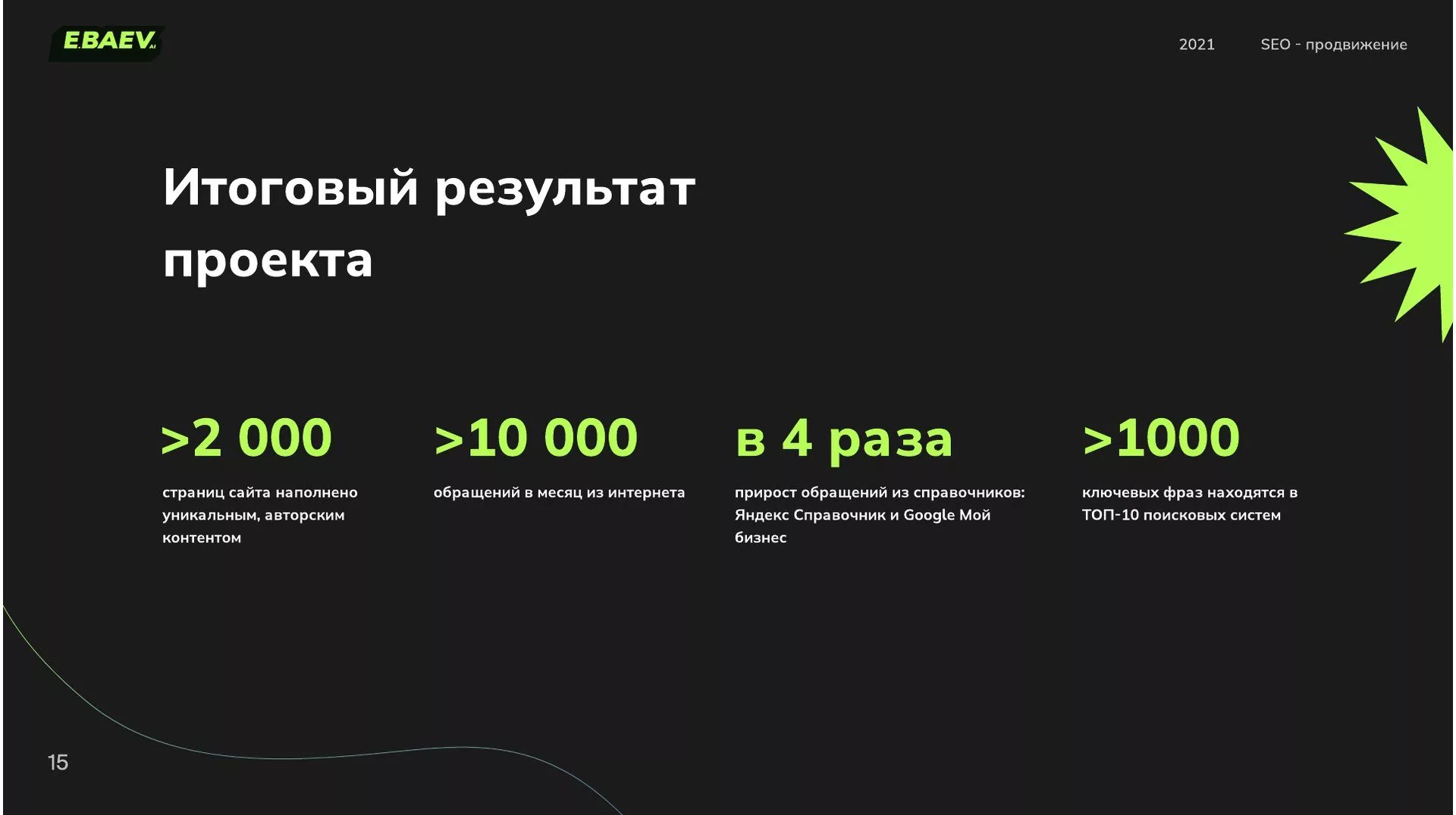 Итоги SEO-продвижения «Медюнион»: больше 2 000 страниц контента, больше 10 000 обращений в месяц, обращения из справочников в 4 раза, больше 1 000 фраз в ТОП-10