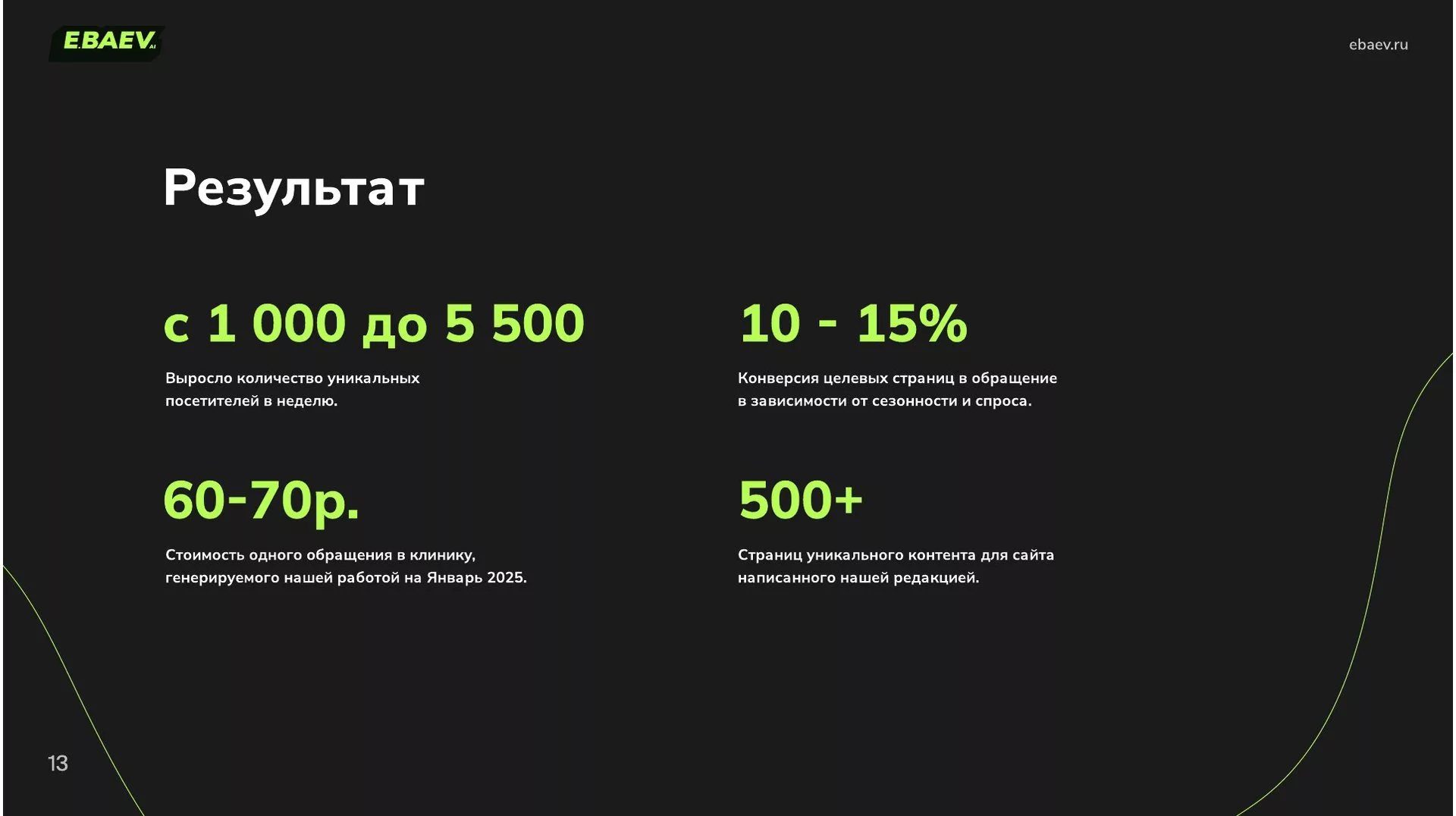 Итоги SEO-продвижения клиники «Три Сердца»: 5 500 посетителей в неделю, конверсия 10–15%, обращение 60–70 ₽, 500+ страниц