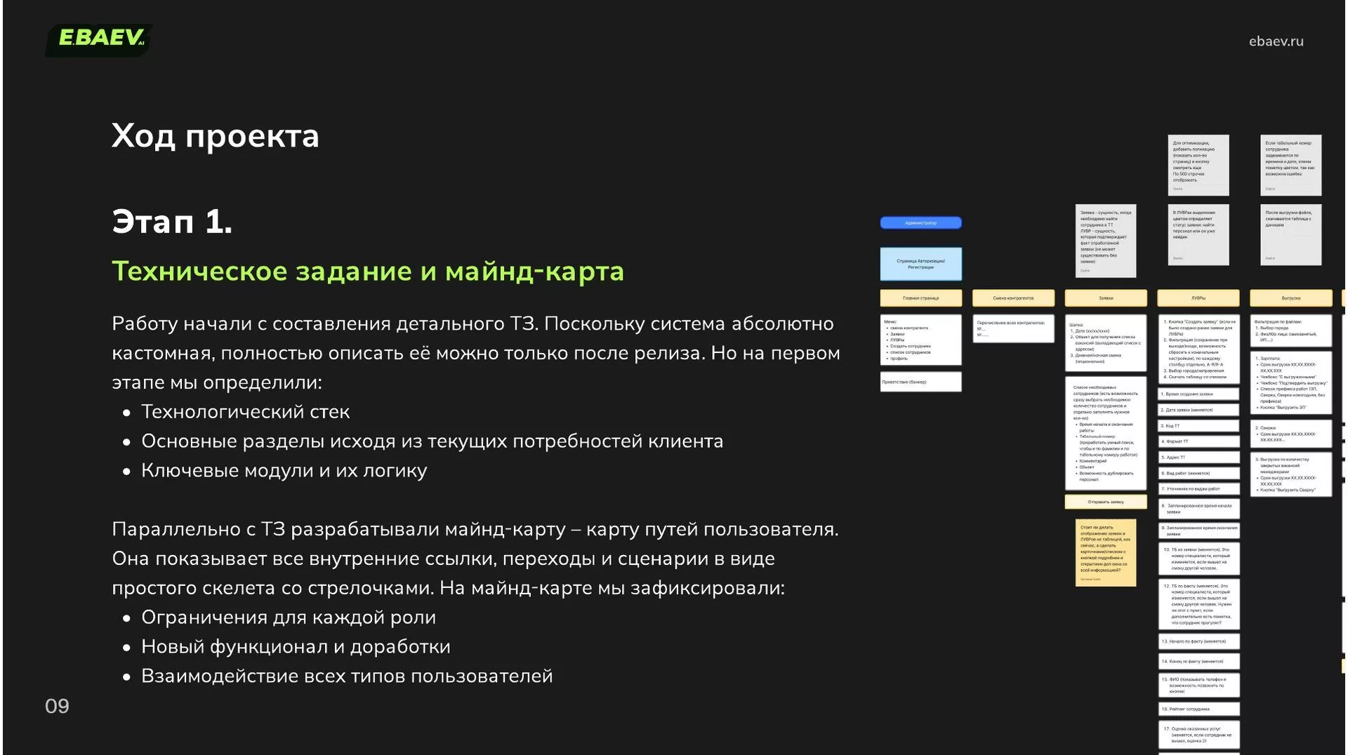 Майнд-карта портала «Спецресурс»: разделы, сущности заявки и ЛУВРа, поля и выгрузки