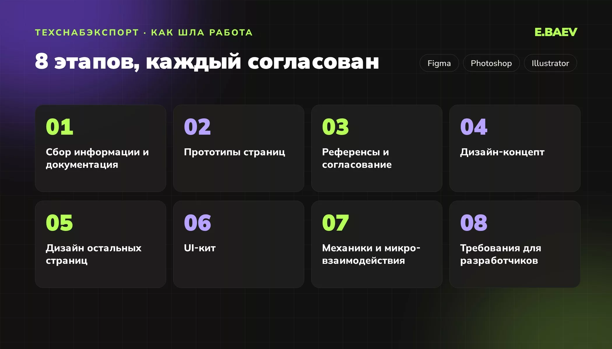 Восемь этапов дизайна корпоративного портала: от сбора информации и прототипов до UI-кита и требований для разработчиков