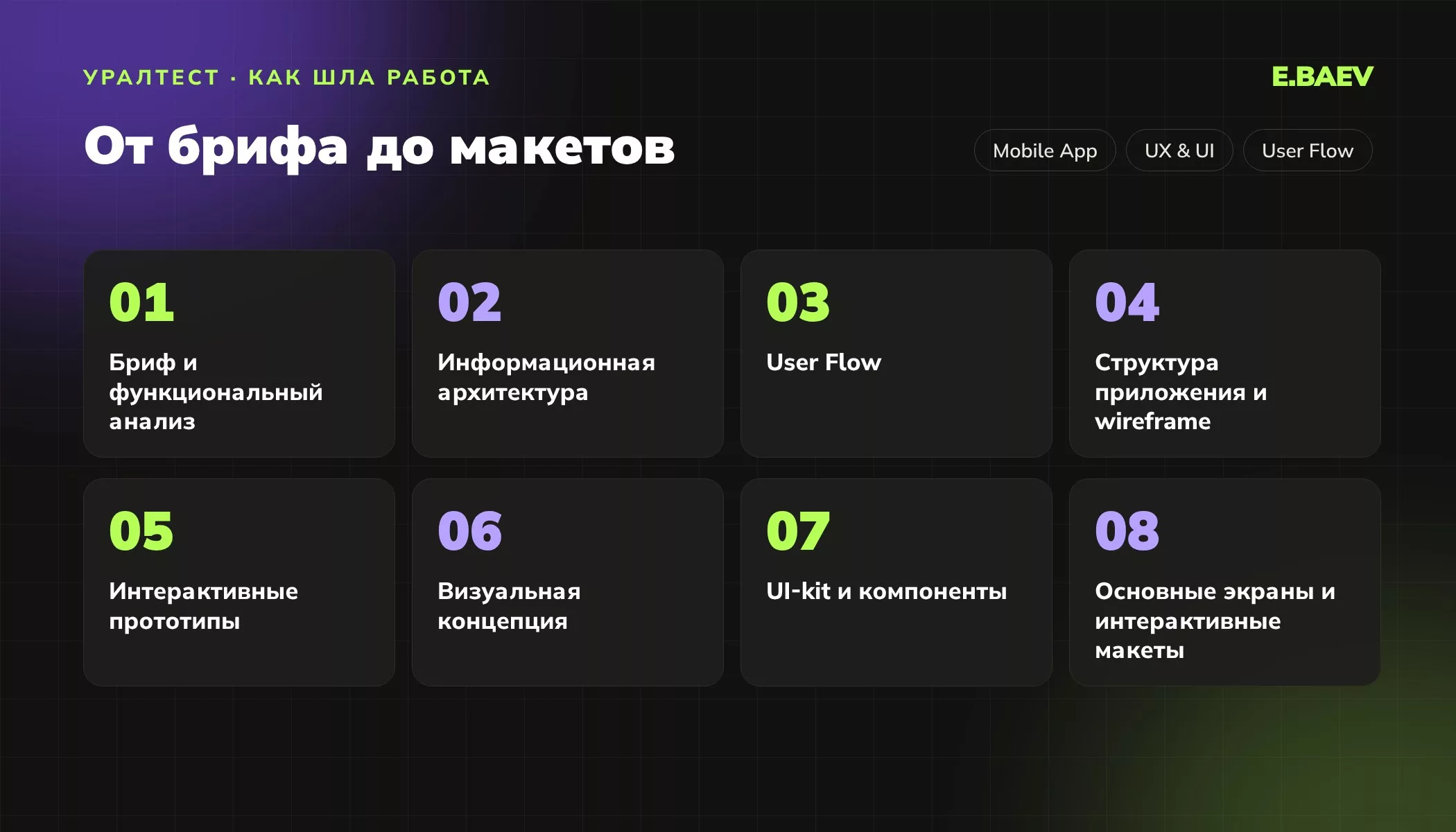 Этапы дизайна приложения «Уралтеста»: бриф и анализ, информационная архитектура, User Flow, wireframe, прототипы, визуальная концепция, UI-kit и макеты