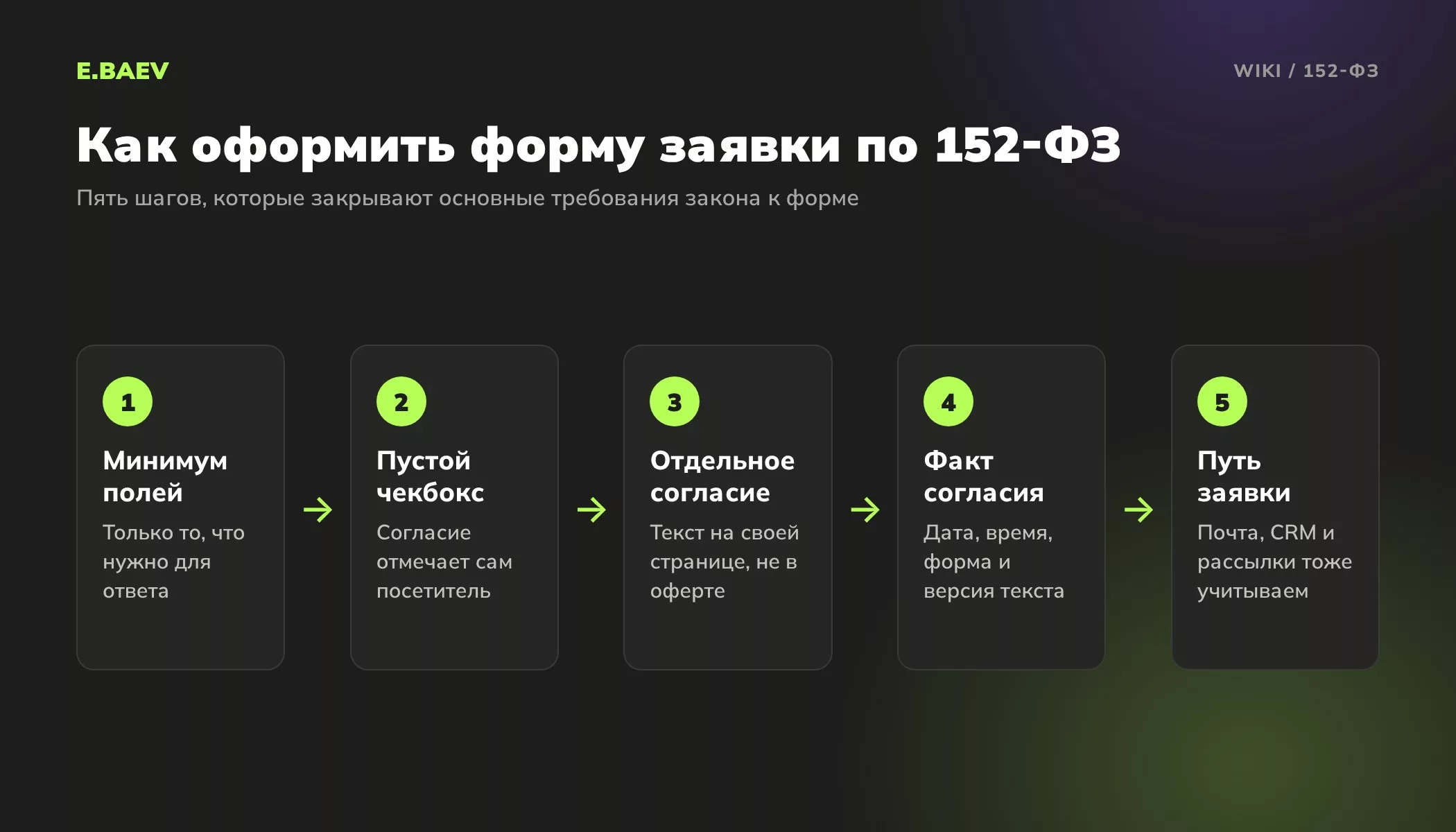 Пять шагов оформления формы заявки по 152-ФЗ: минимум полей, пустой чекбокс, отдельное согласие, запись факта согласия, проверка пути заявки