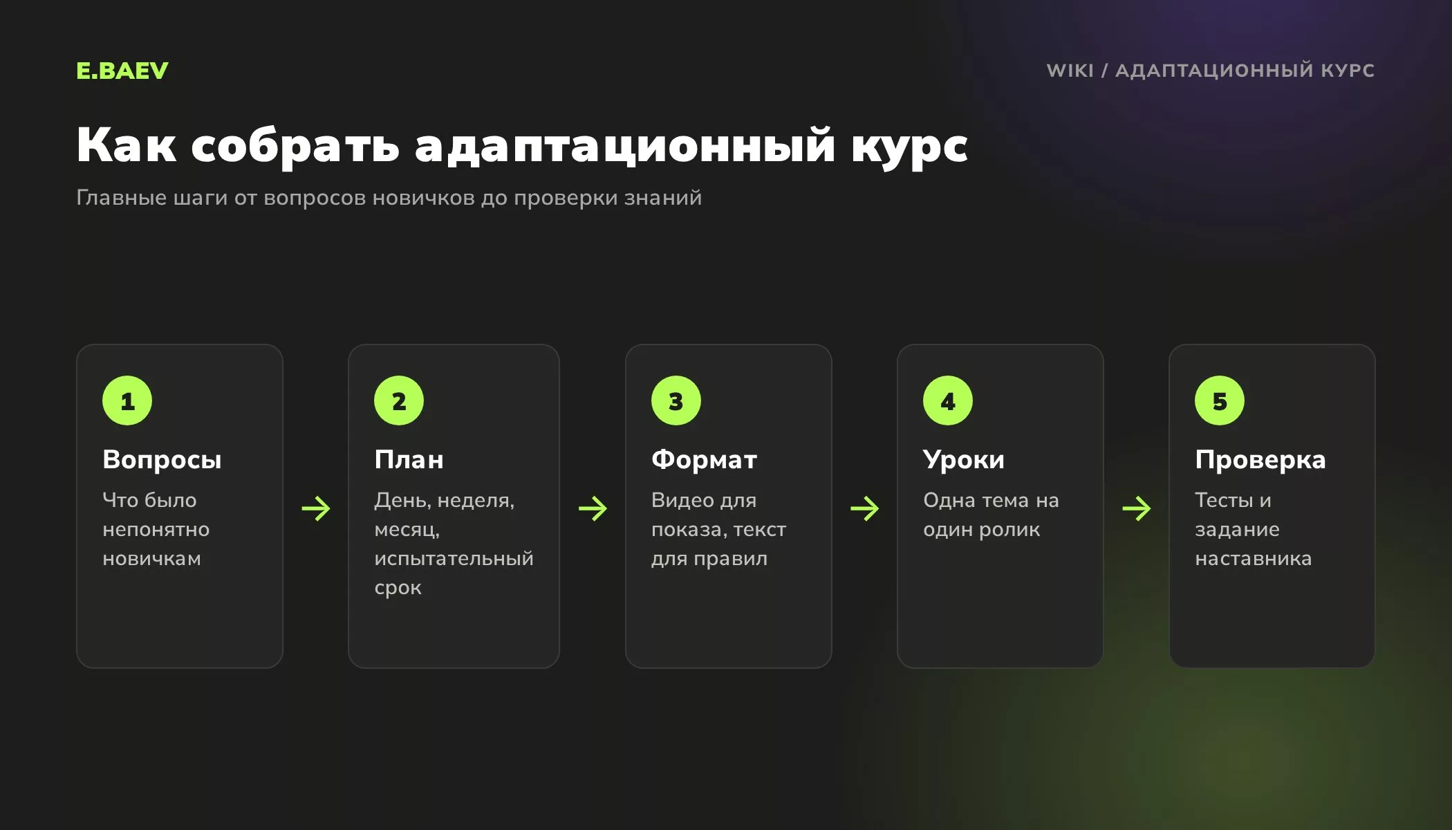 Пять шагов создания адаптационного курса для сотрудников: вопросы, план по неделям, формат, уроки и проверка
