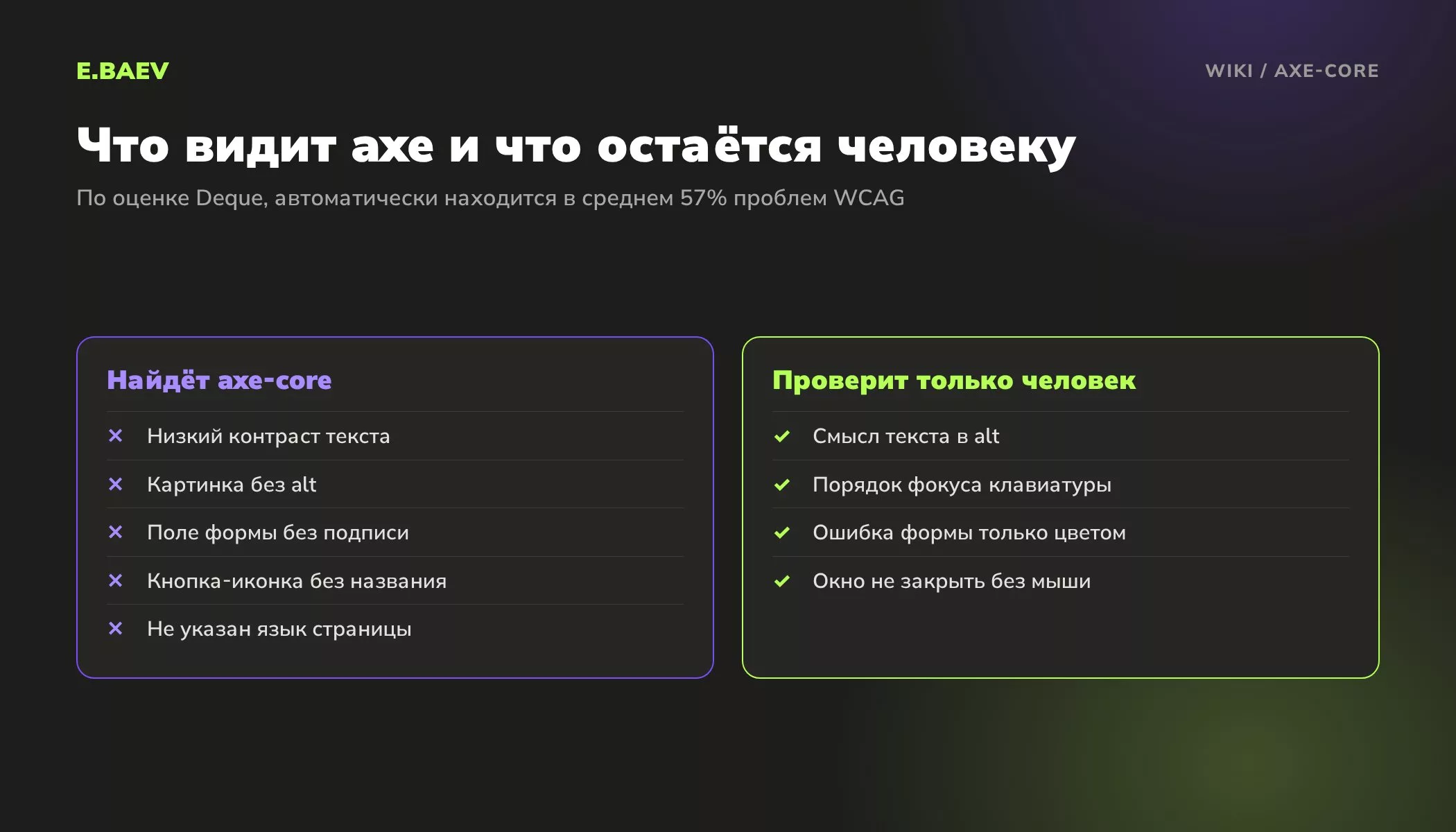 Сравнение: какие ошибки доступности находит axe-core автоматически, а какие требуют ручной проверки человеком