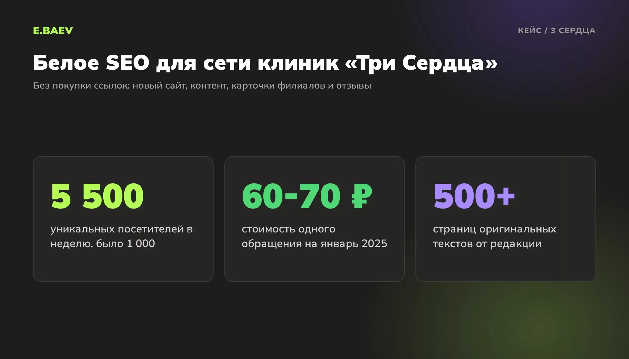 Результаты белого SEO для клиники Три Сердца: 5500 посетителей в неделю вместо 1000, обращение за 60-70 рублей, более 500 страниц текстов