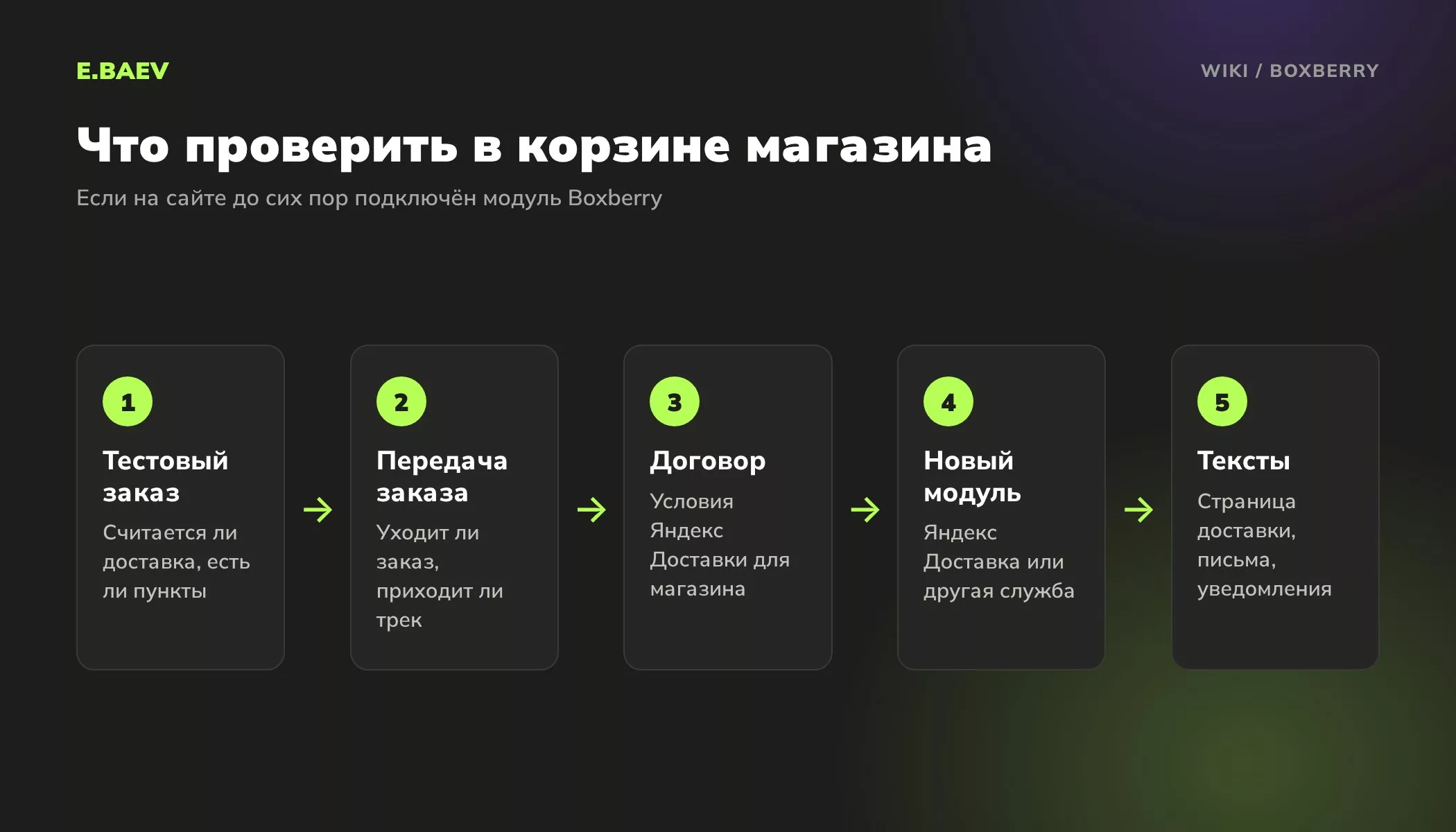 Пять шагов проверки интернет-магазина с модулем Boxberry: тестовый заказ, передача заказа, договор, новый модуль, тексты
