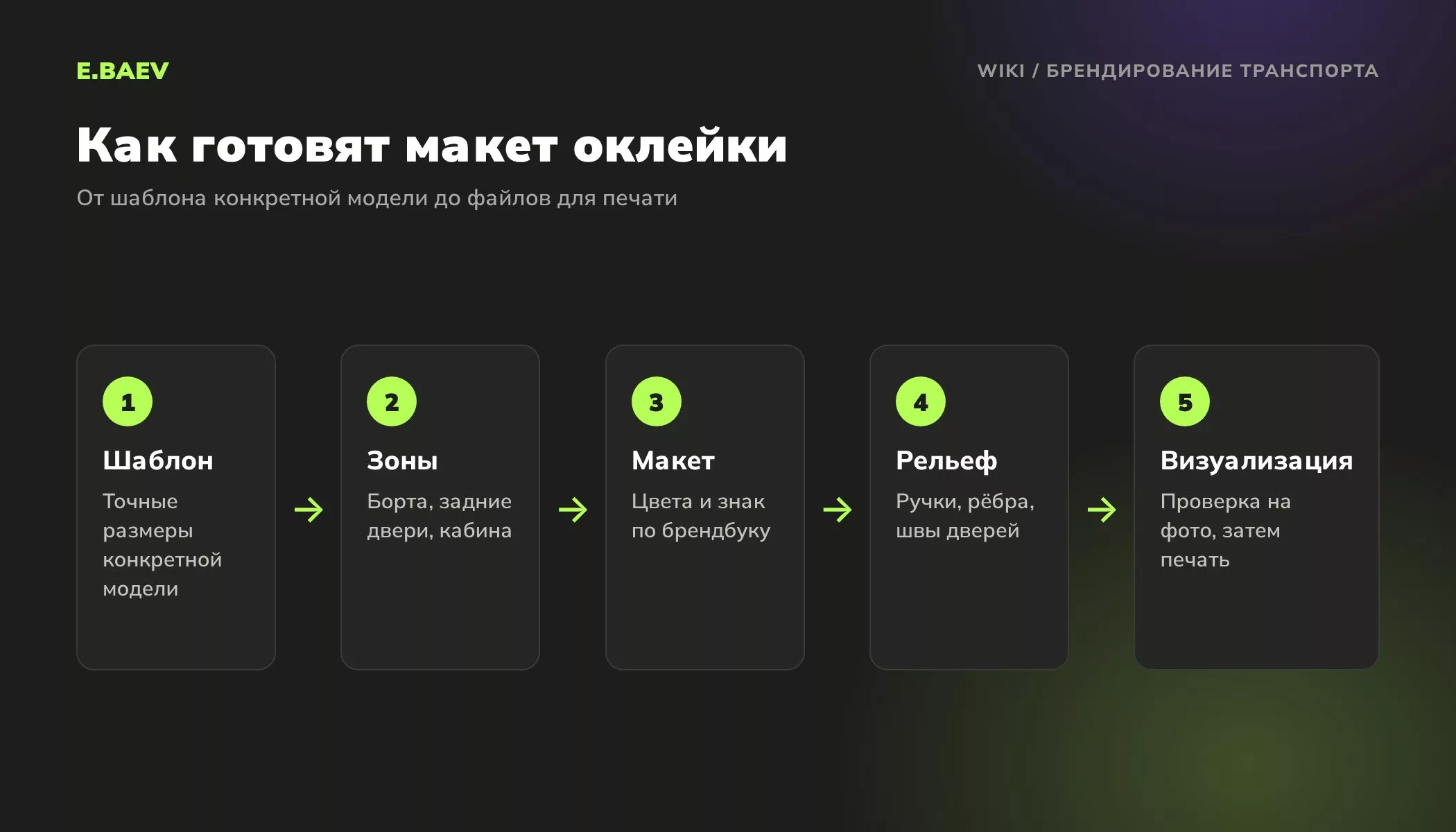 Пять шагов подготовки макета брендирования транспорта: шаблон модели, зоны, макет по брендбуку, проверка рельефа и визуализация