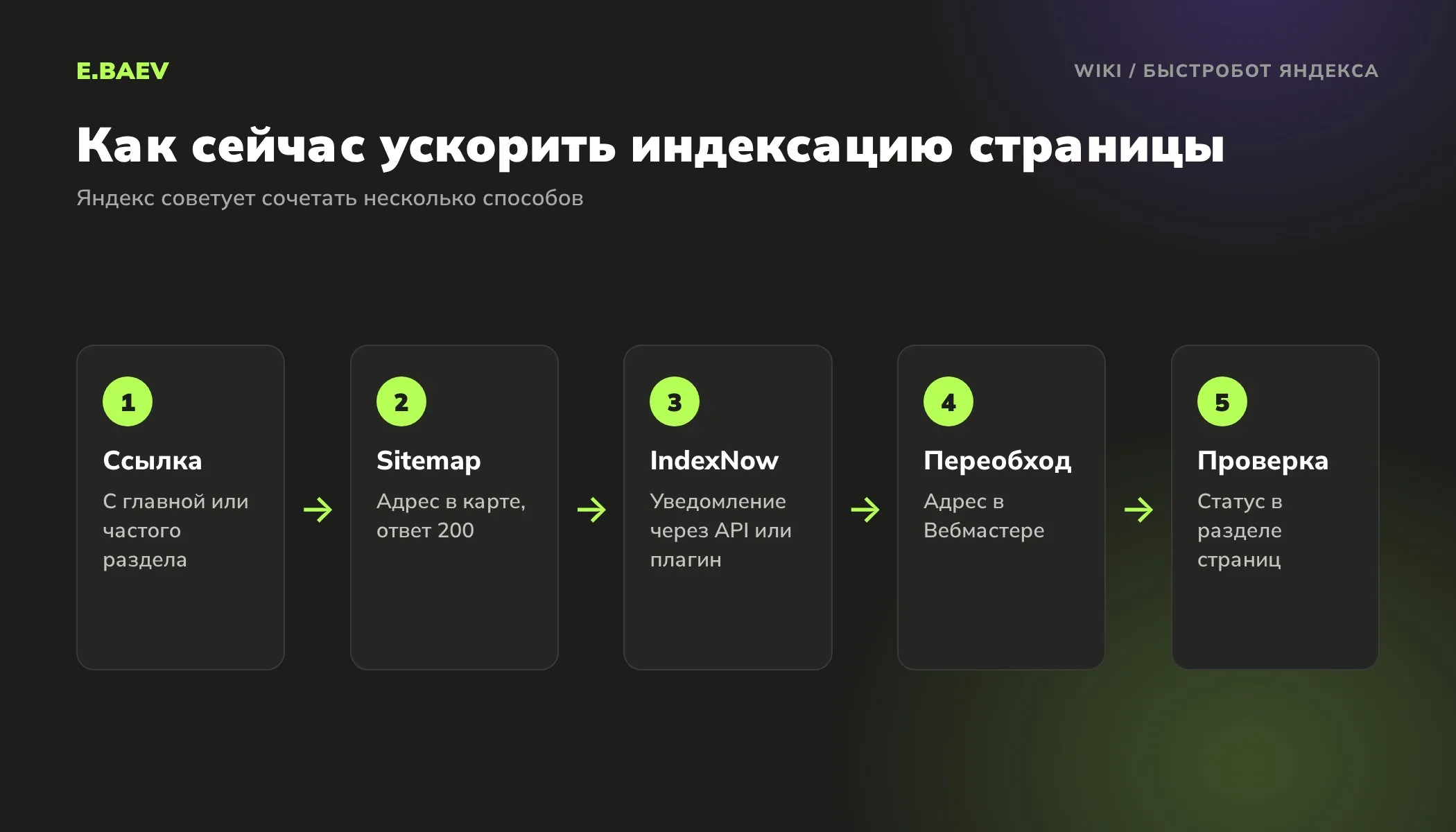 Пять шагов ускорения индексации в Яндексе: ссылка на страницу, sitemap, IndexNow, переобход в Вебмастере и проверка статуса