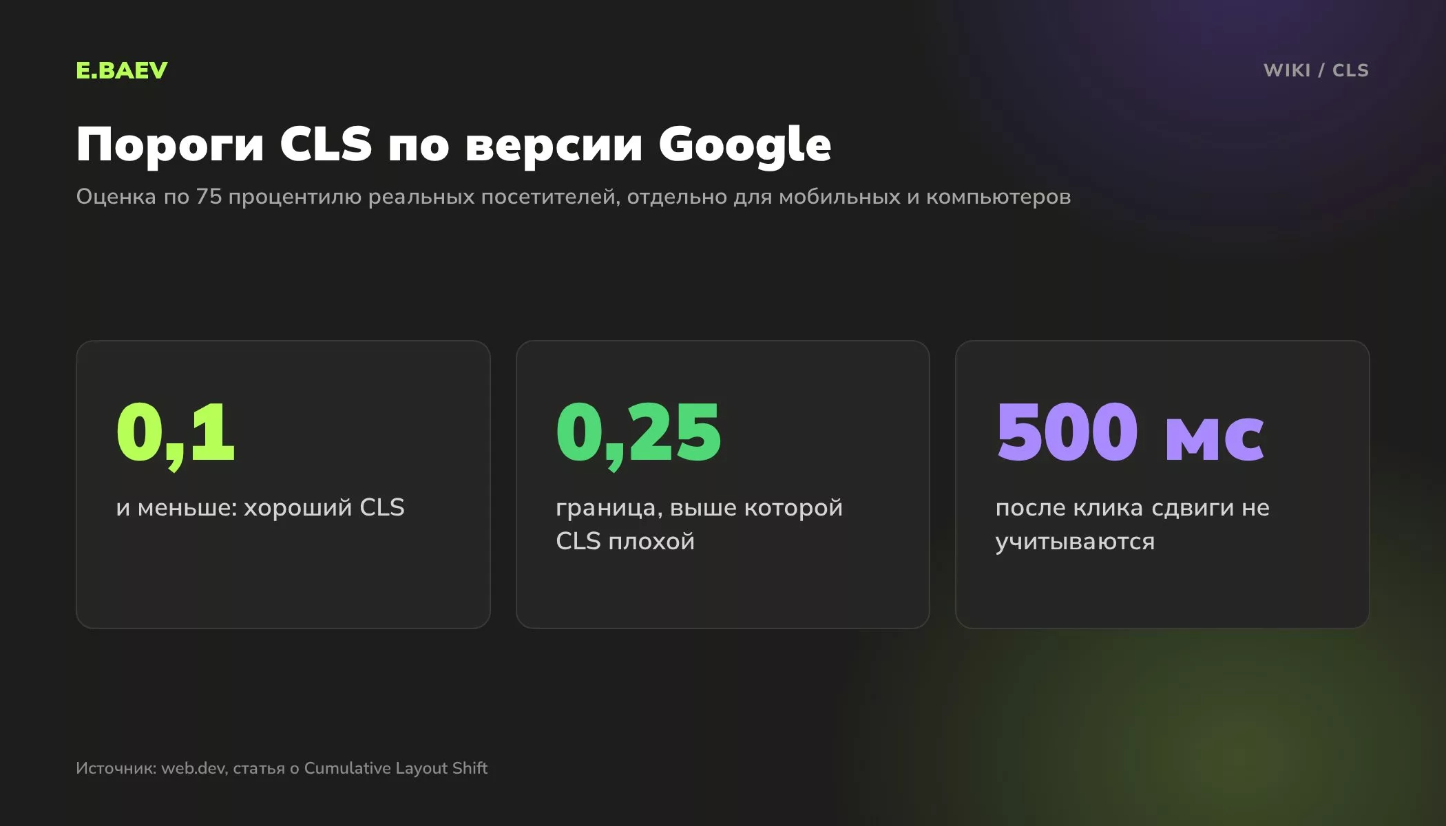 Пороги CLS по Google: 0,1 и меньше хорошо, больше 0,25 плохо, сдвиги в течение 500 мс после клика не учитываются