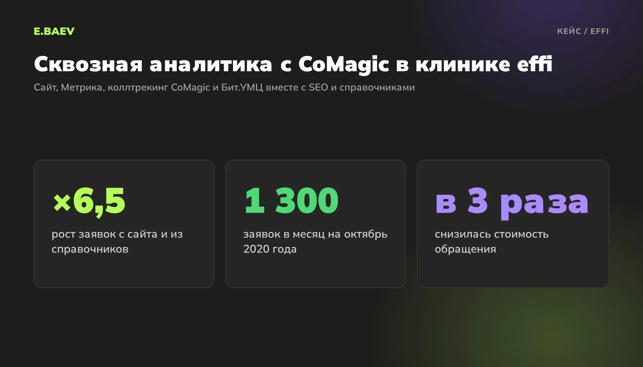 Результаты клиники effi со сквозной аналитикой на CoMagic: заявки выросли в 6,5 раза до 1300 в месяц, стоимость обращения снизилась в 3 раза