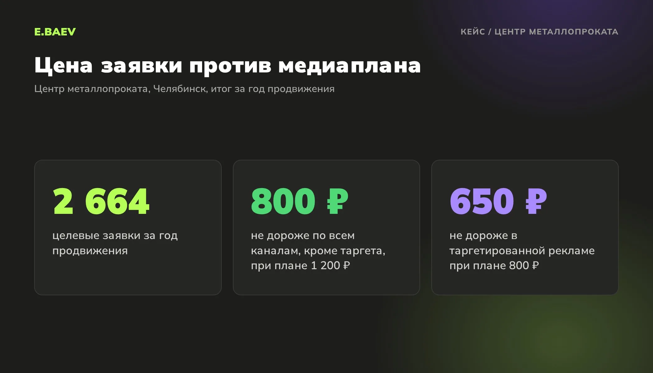 Кейс центра металлопроката: 2664 целевые заявки за год, заявки не дороже 800 рублей при плане 1200 и не дороже 650 в таргете