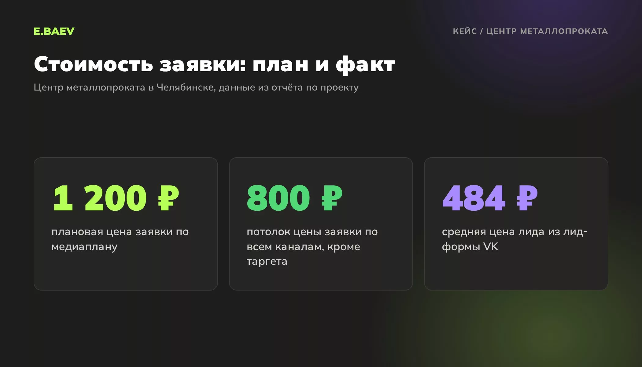 Стоимость заявки в проекте центра металлопроката: план 1200 рублей, факт не дороже 800 рублей, лид из лид-формы VK в среднем 484 рубля