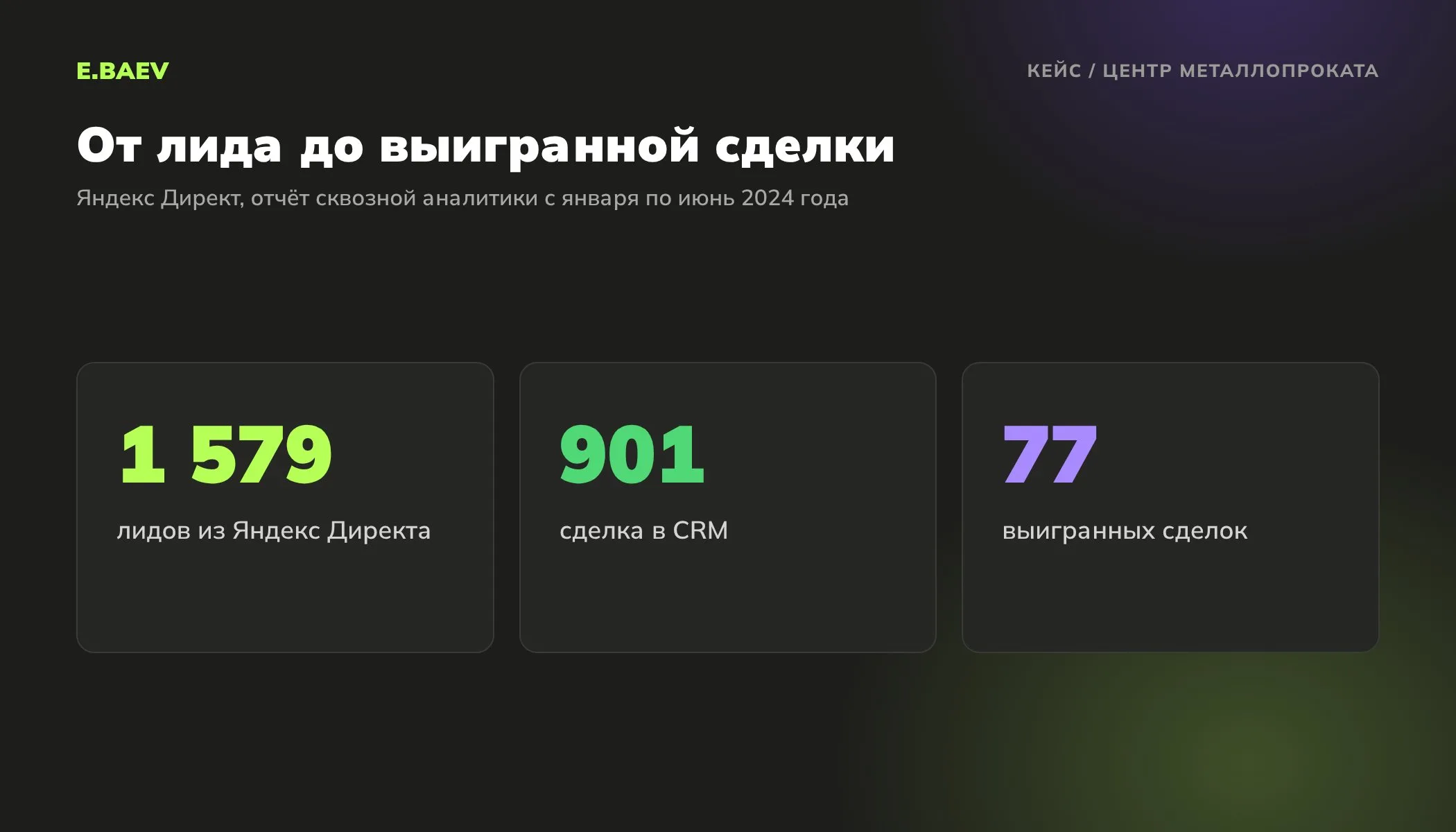 Кейс центра металлопроката: из 1579 лидов с Яндекс Директа в CRM появилась 901 сделка, выиграно 77 сделок