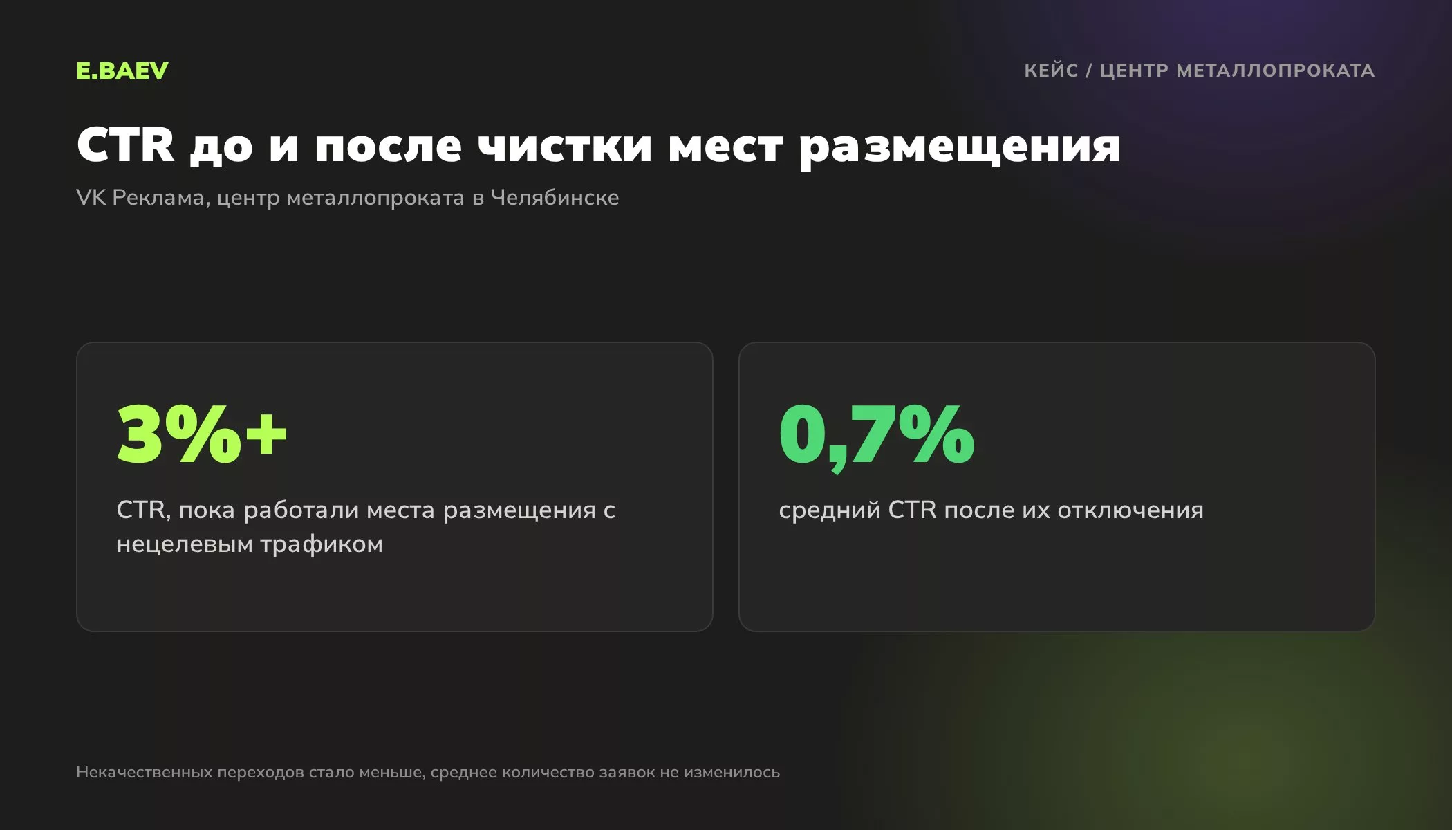 Кейс центра металлопроката: в VK Рекламе CTR был больше 3% из-за нецелевого трафика, после отключения мест размещения средний CTR 0,7%