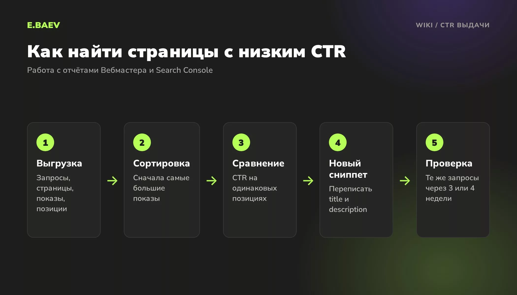 Пять шагов поиска страниц с низким CTR выдачи: выгрузка запросов, сортировка по показам, сравнение, новый сниппет и проверка