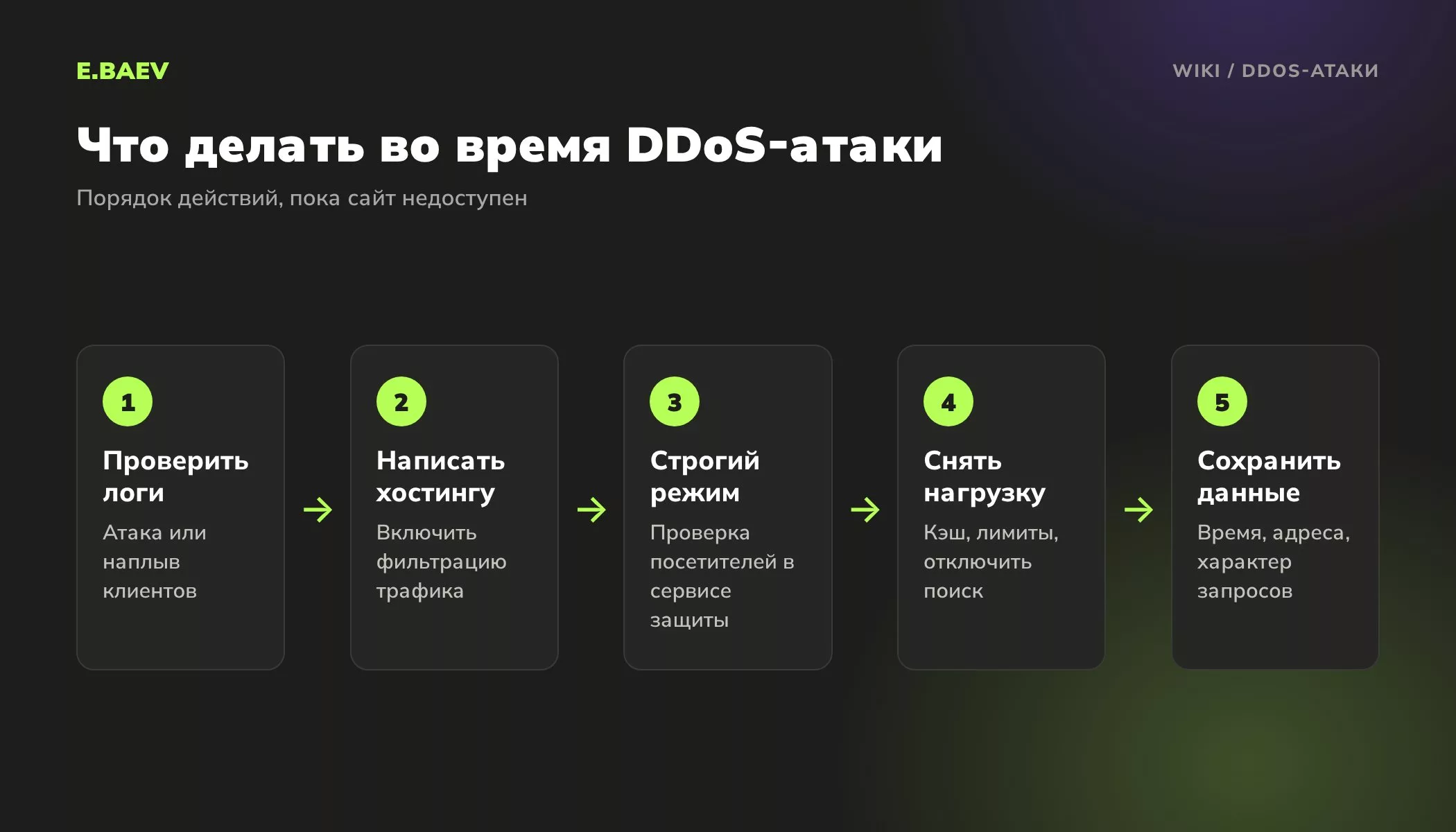 Пять шагов во время DDoS-атаки: проверить логи, написать хостингу, включить строгий режим защиты, снять нагрузку, сохранить данные