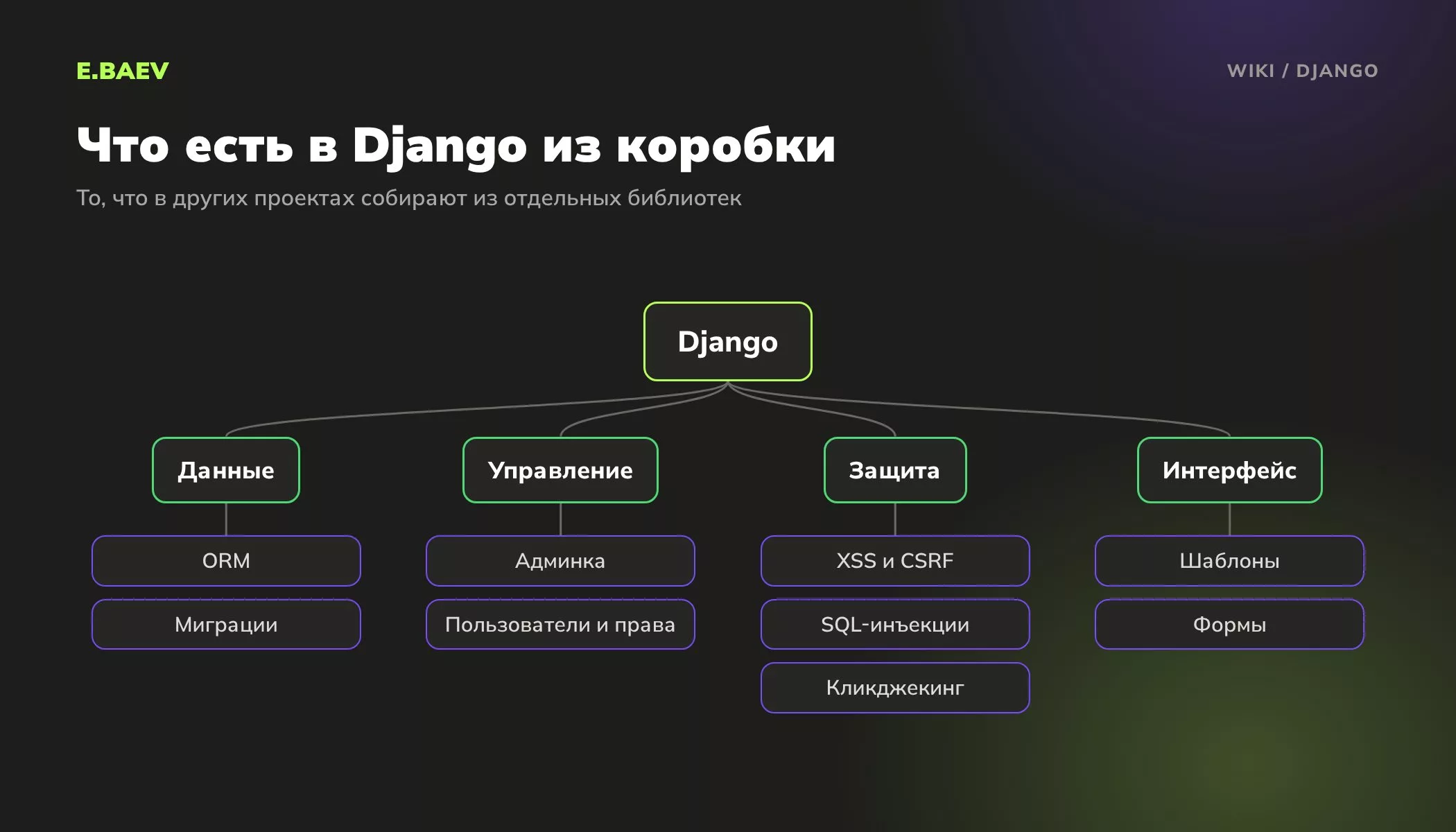 Схема встроенных возможностей Django: ORM и миграции, админка, пользователи и права, защита от атак, шаблоны и формы