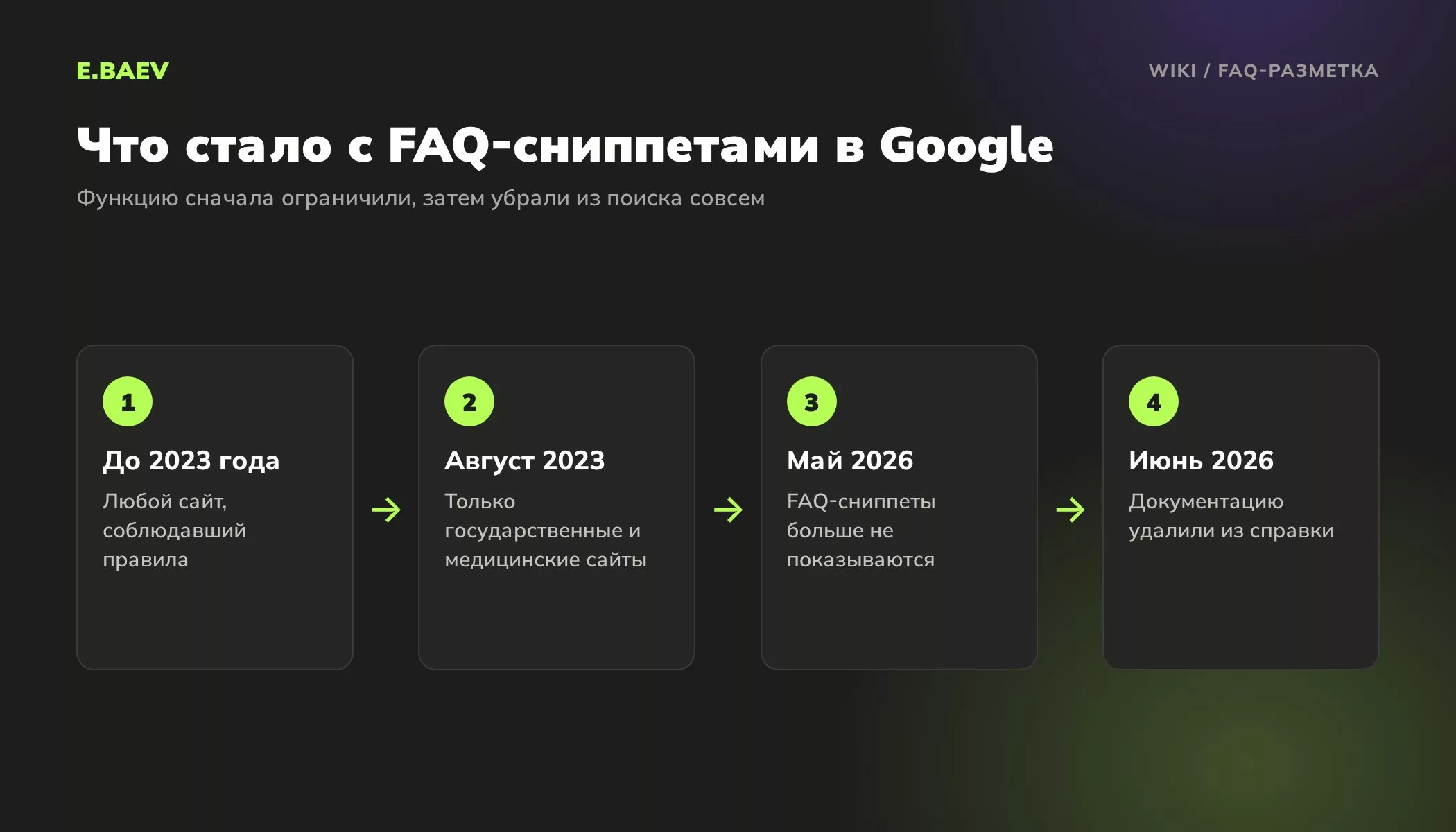 История FAQ-сниппетов в Google: до 2023 года для всех сайтов, с августа 2023 только для государственных и медицинских, с мая 2026 не показываются