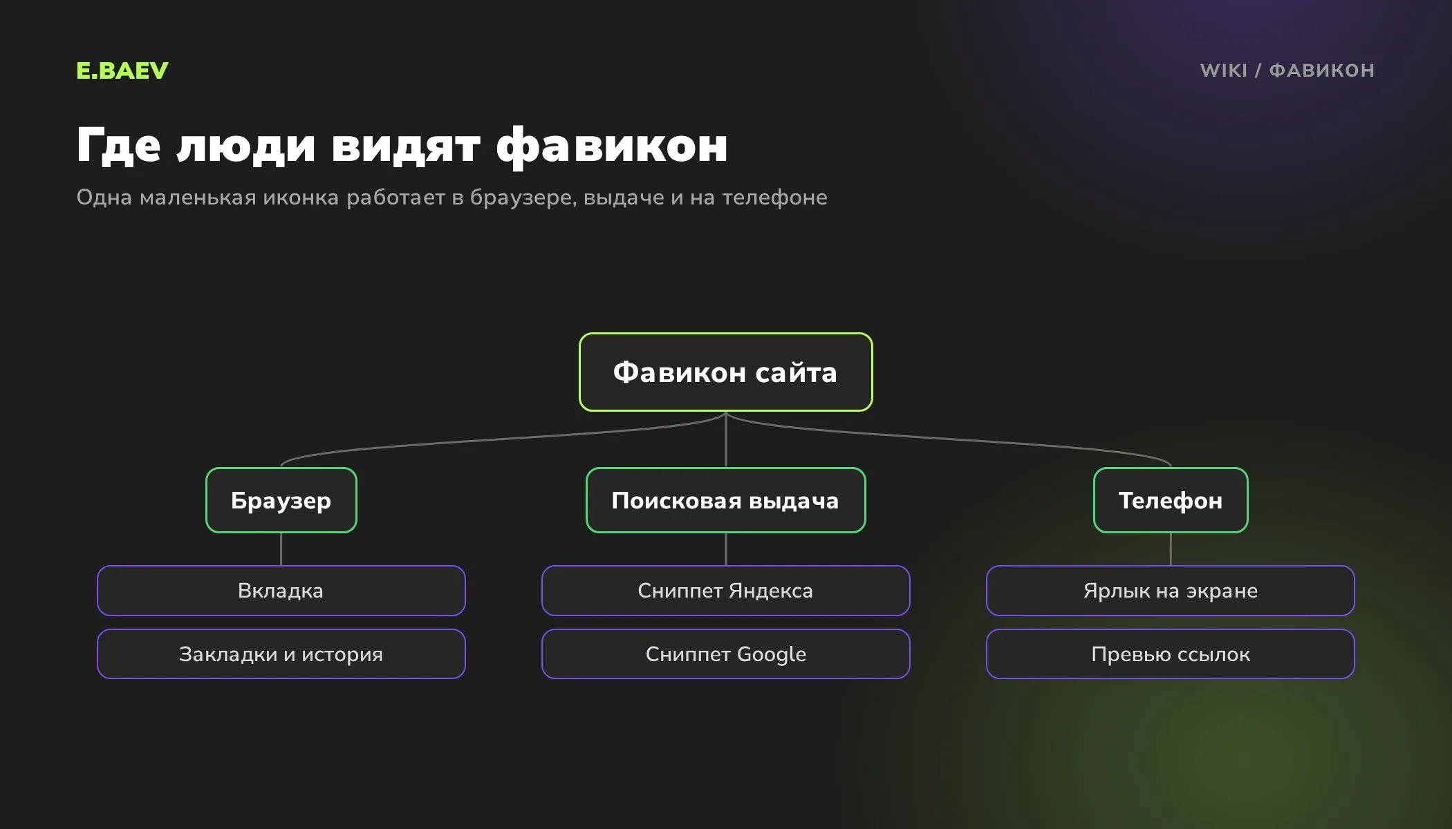 Схема: где показывается фавикон сайта, во вкладке и закладках браузера, в сниппетах Яндекса и Google и на экране телефона