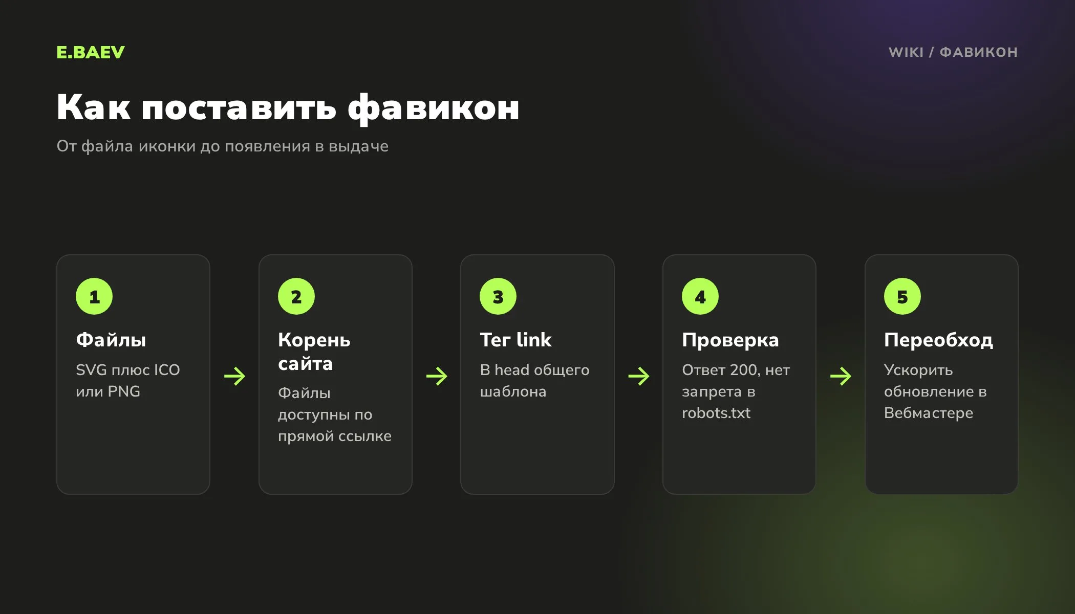 Пять шагов установки фавикона: подготовить SVG и ICO, разместить в корне, прописать тег link, проверить ответ сервера и отправить на переобход