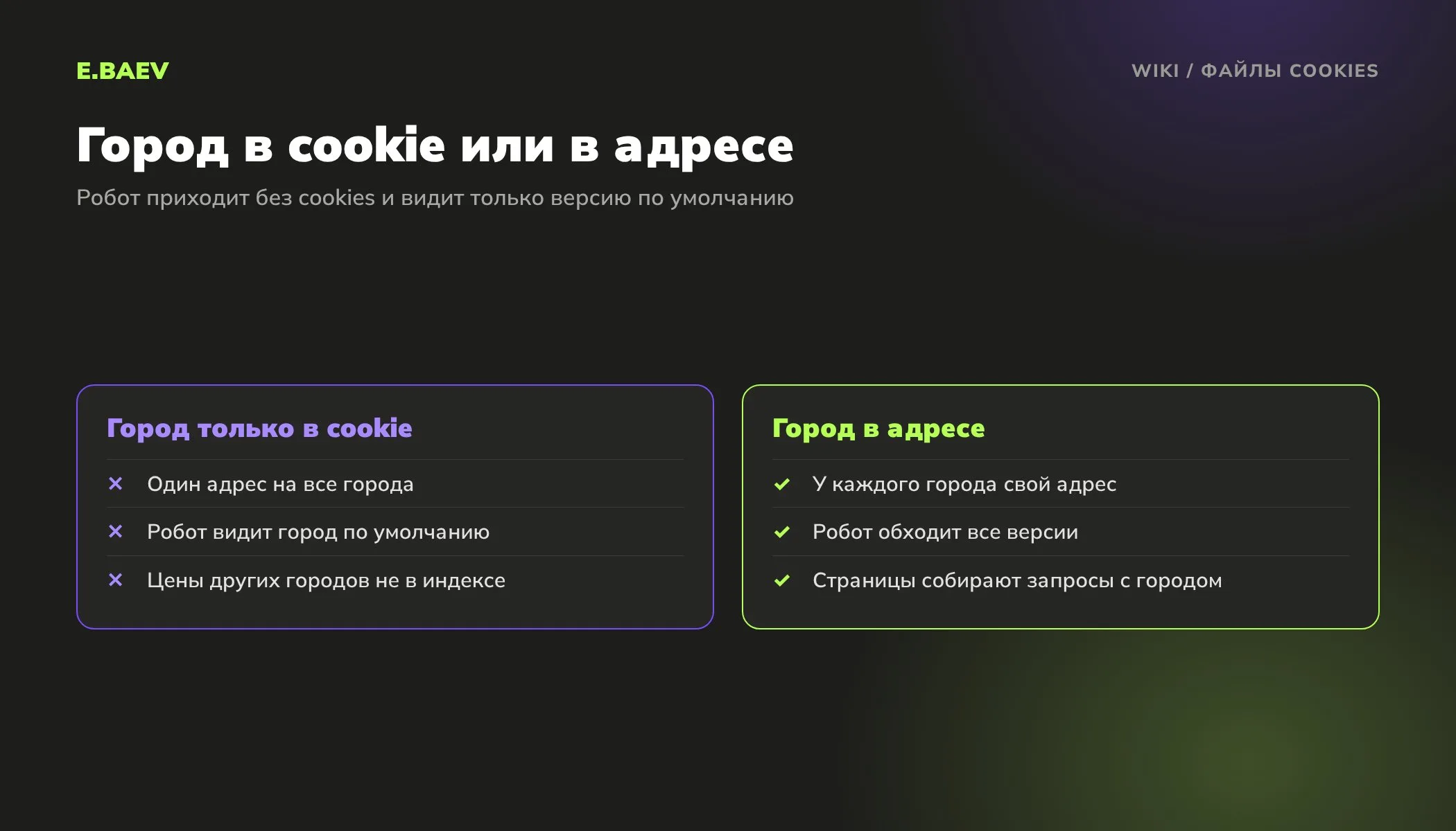 Сравнение: выбор города через cookies скрывает региональные версии от поискового робота, отдельные адреса городов попадают в индекс