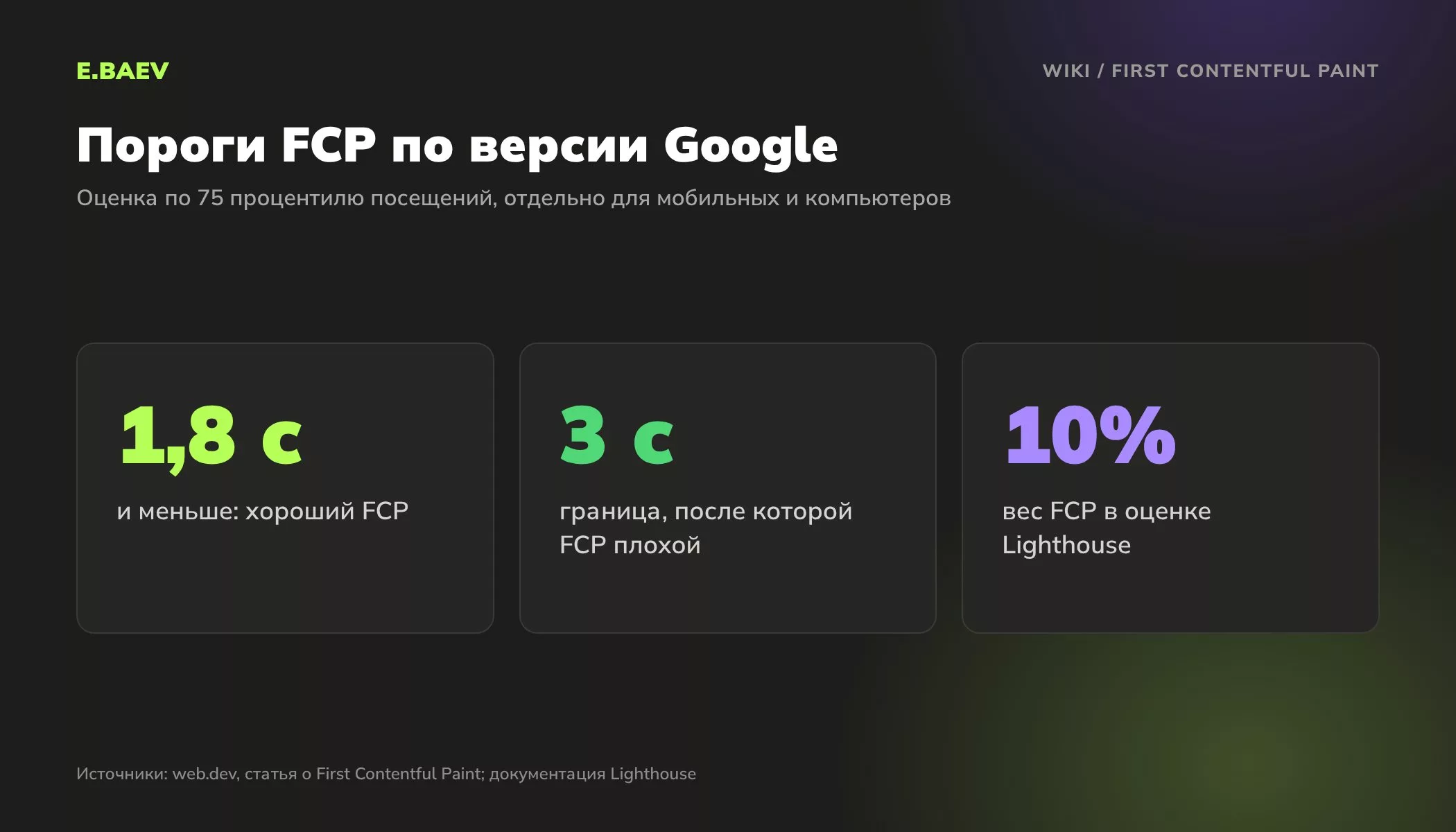 Пороги First Contentful Paint: до 1,8 секунды хорошо, больше 3 секунд плохо, вес FCP в оценке Lighthouse 10 процентов