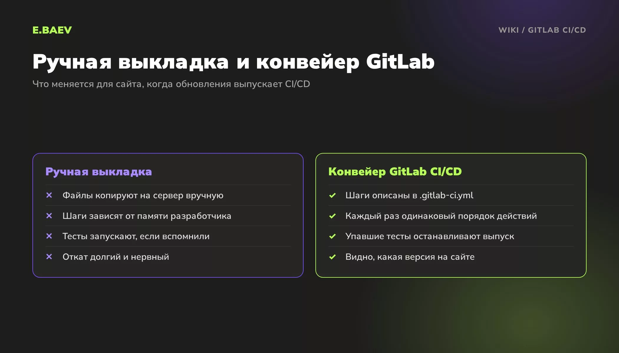 Сравнение ручной выкладки сайта и конвейера GitLab CI/CD: описанные шаги, автоматические тесты и история версий