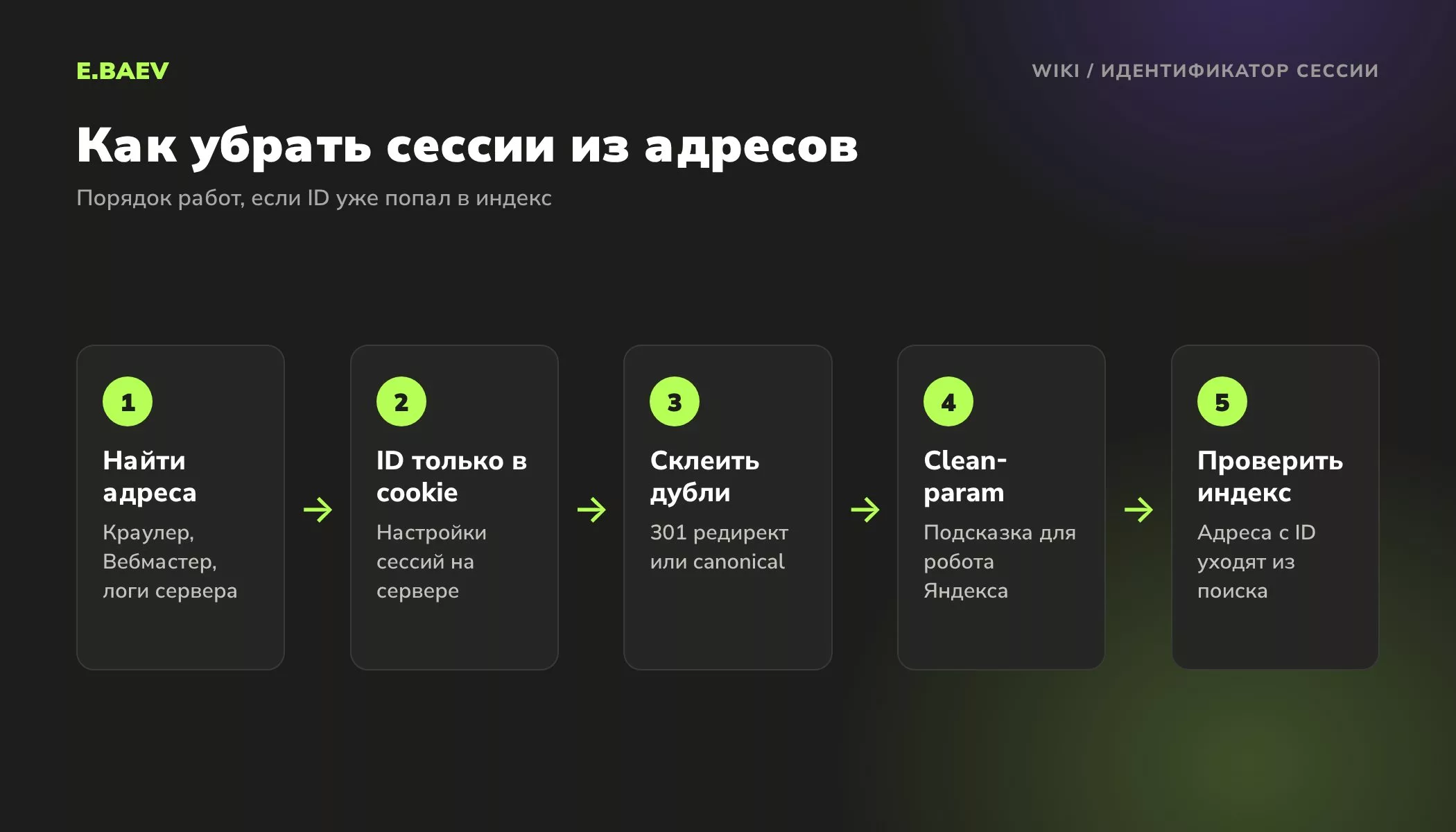 Пять шагов, чтобы убрать идентификатор сессии из URL: поиск адресов, cookie, редирект или canonical, Clean-param, проверка индекса