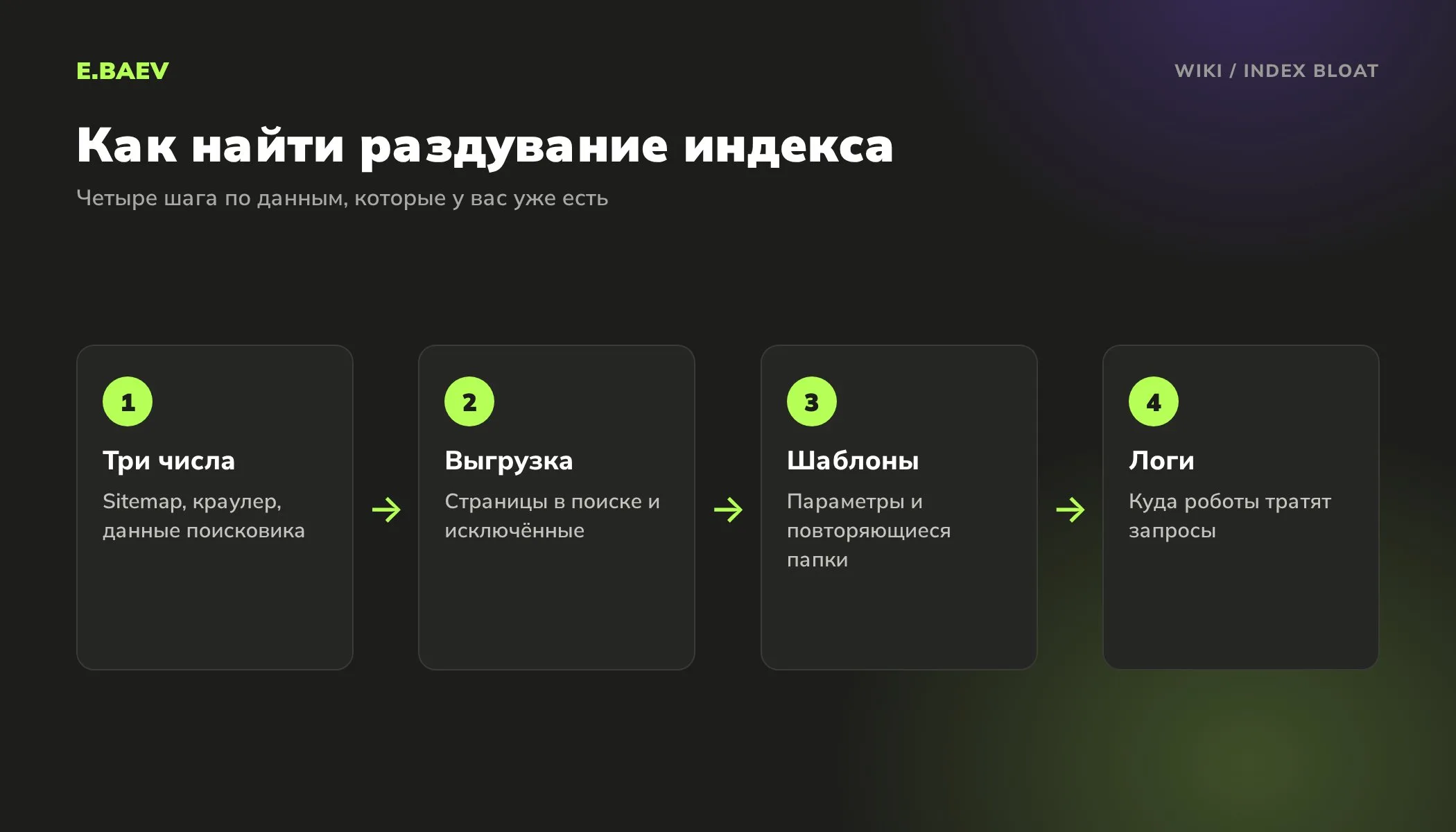 Четыре шага поиска index bloat: сравнить три числа, выгрузить страницы, найти шаблоны адресов, проверить логи сервера
