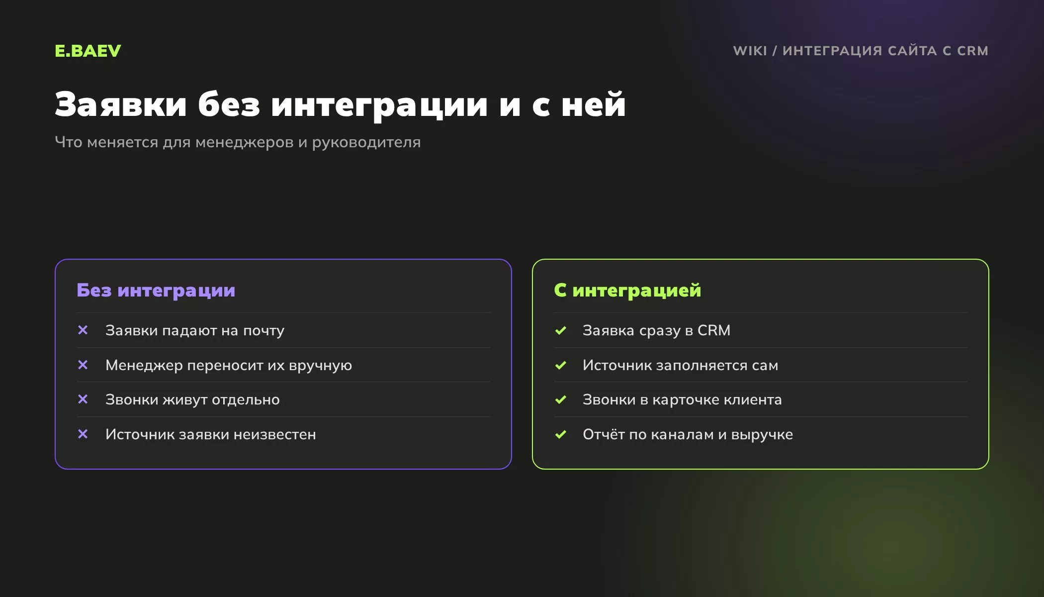 Сравнение работы с заявками без интеграции сайта с CRM и с интеграцией: скорость, источники, звонки, отчёты