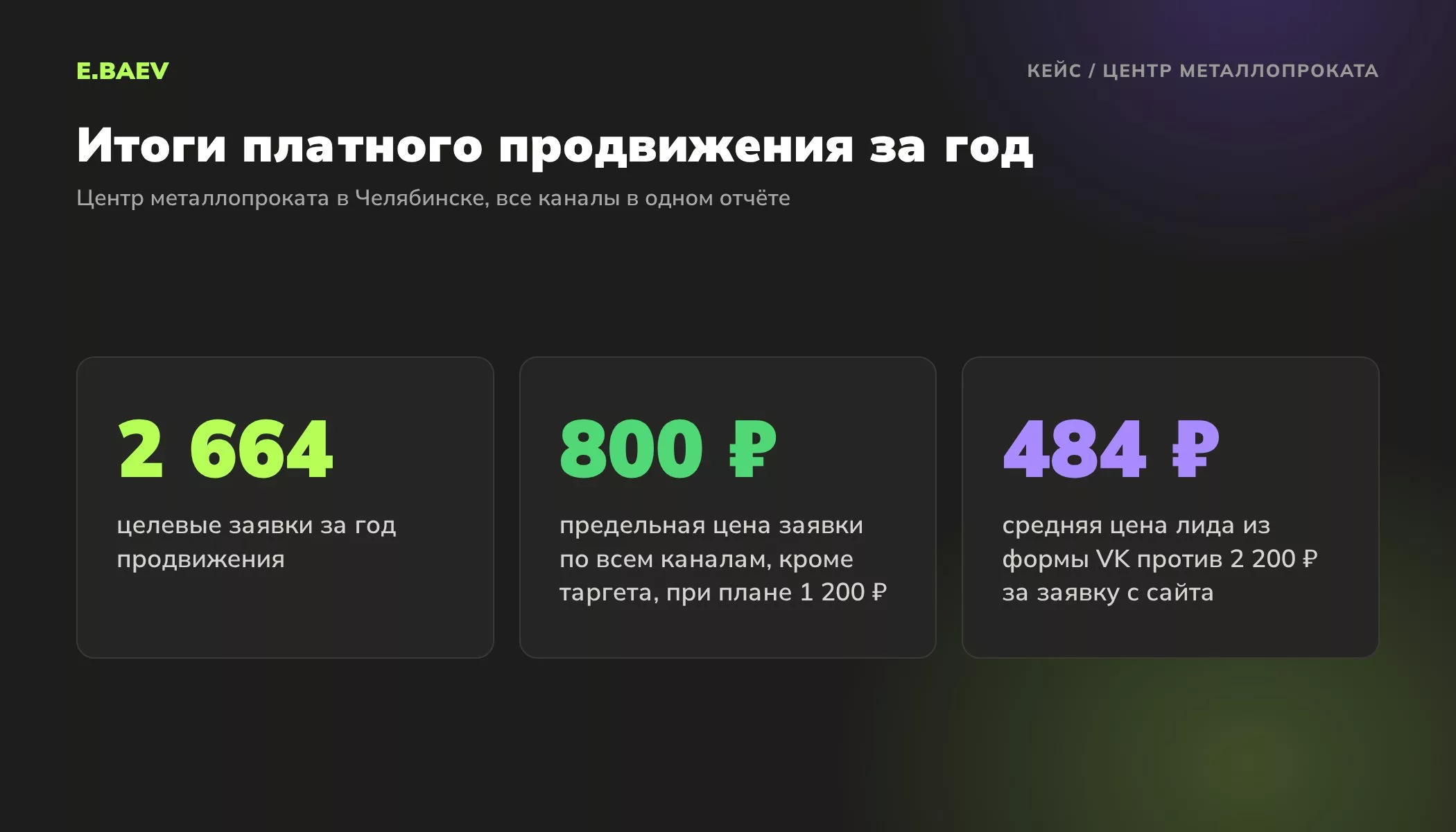 Результаты центра металлопроката после настройки аналитики по каналам: 2664 целевые заявки за год, заявка не дороже 800 рублей